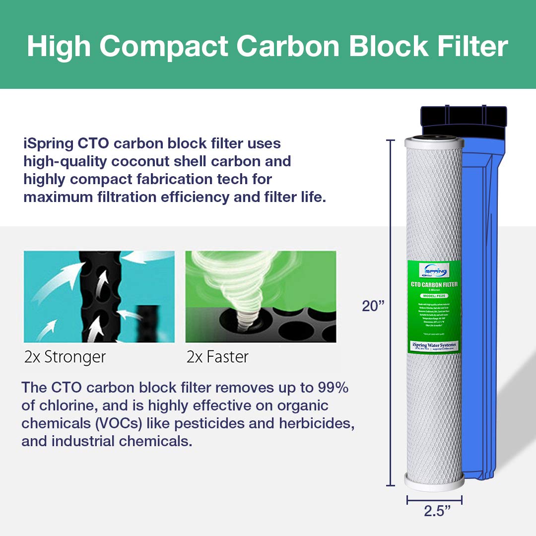 iSpring F12WCB32 20' x 2.5' Whole House Water Filters for WCB32 Series Water Filter Systems, Pack of 12