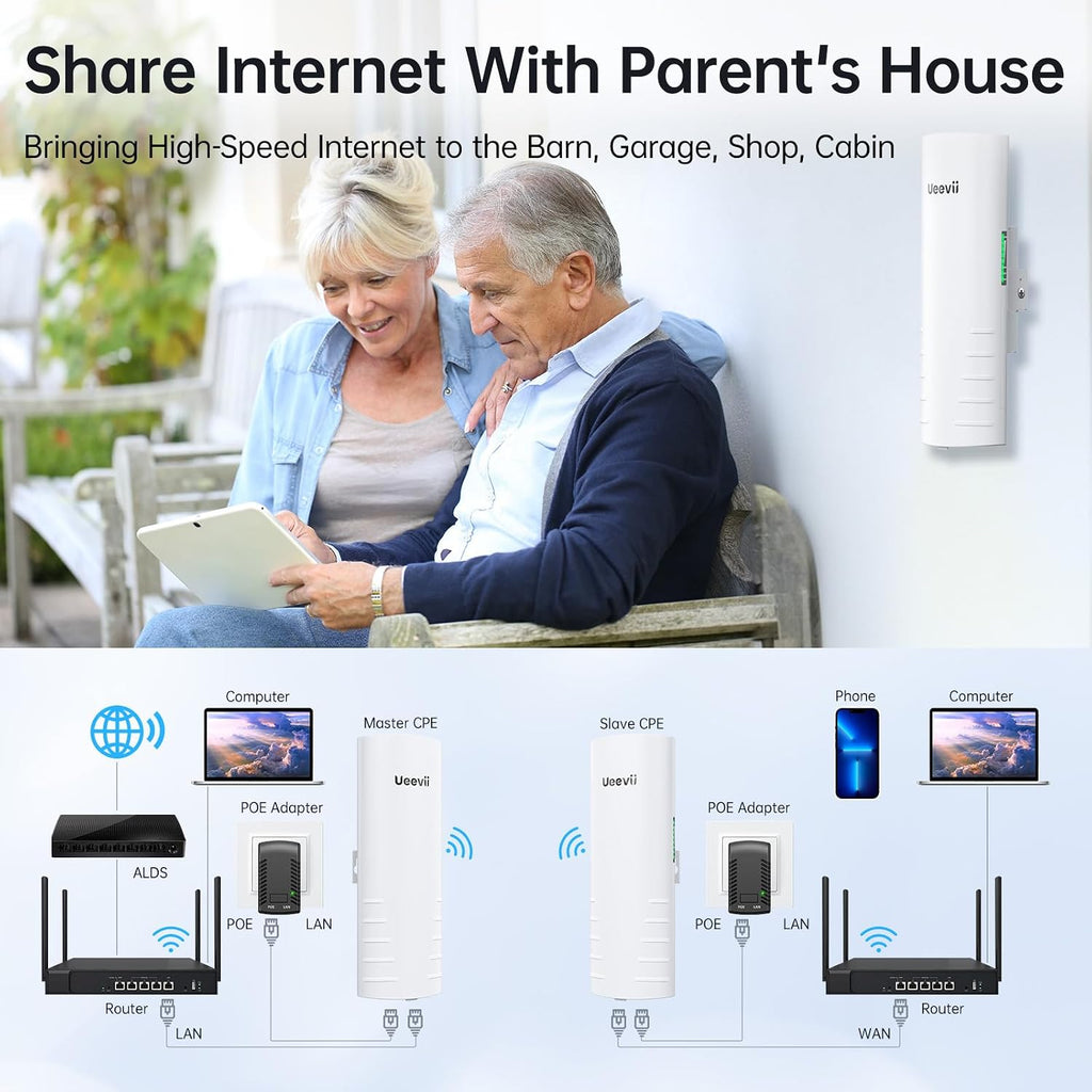 Wireless Bridge Outdoor with 2 Bracket: UeeVii CPE452 Point to Point 5.8G Long Range WiFi CPE - Work with Starlink- Extend Network to Shop Barn Garage, with 14DBi Antenna 24V PoE 2 LAN Port 2Pcs