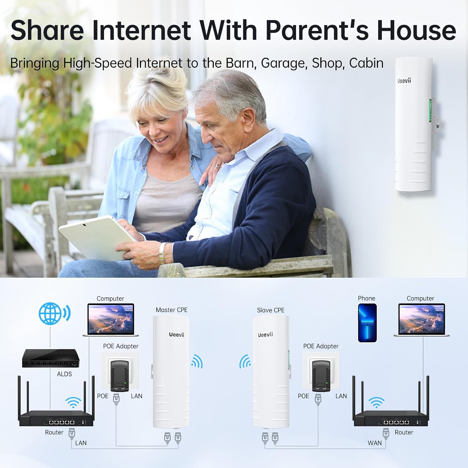 Wireless Bridge Outdoor with 2 Bracket: UeeVii CPE452 Point to Point 5.8G Long Range WiFi CPE - Work with Starlink- Extend Network to Shop Barn Garage, with 14DBi Antenna 24V PoE 2 LAN Port 2Pcs