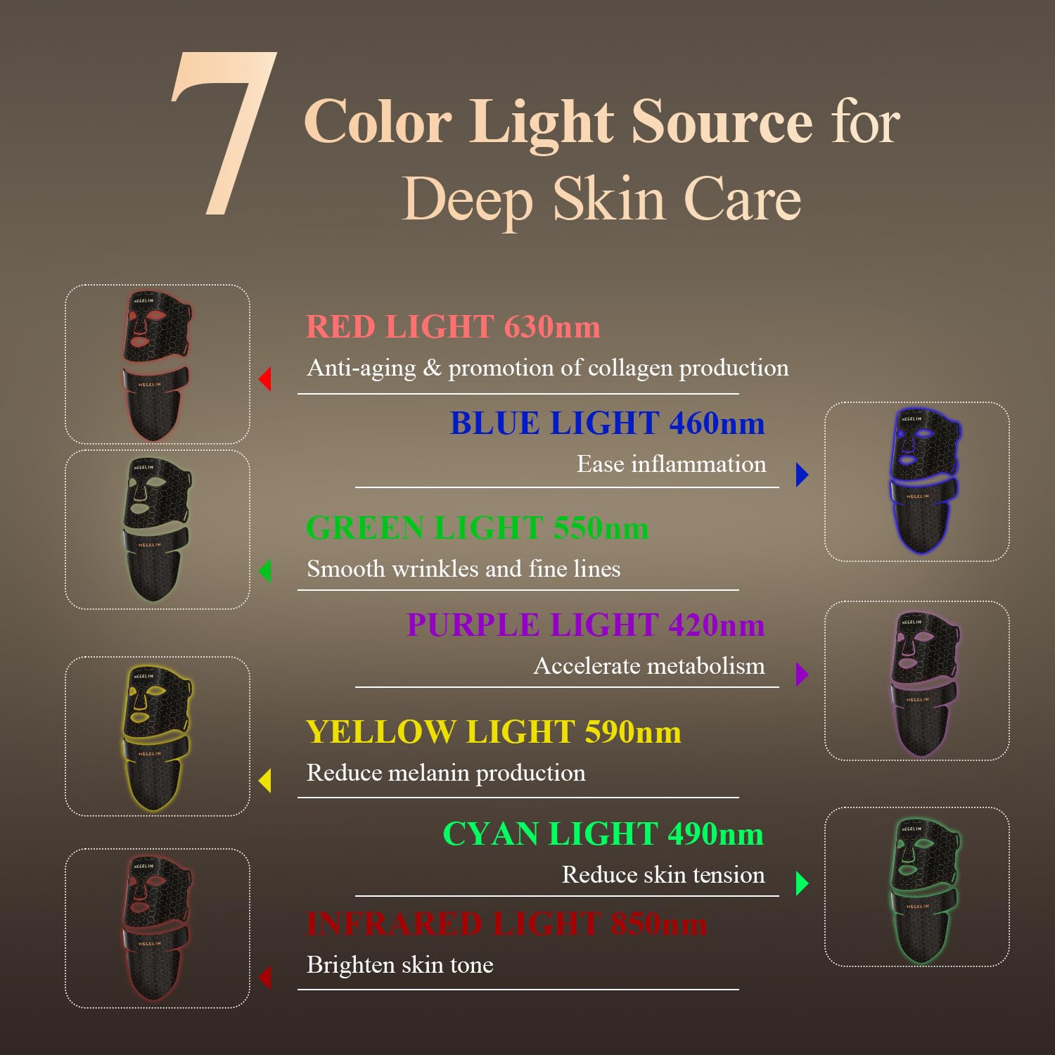 MEGELIN Led Red Light Therapy Face & Neck Mask, 7 Colors Led Light Therapy Facial Mask, Infrared Red Light Therapy Mask, Infrared Light Skin Rejuvenation(Black)