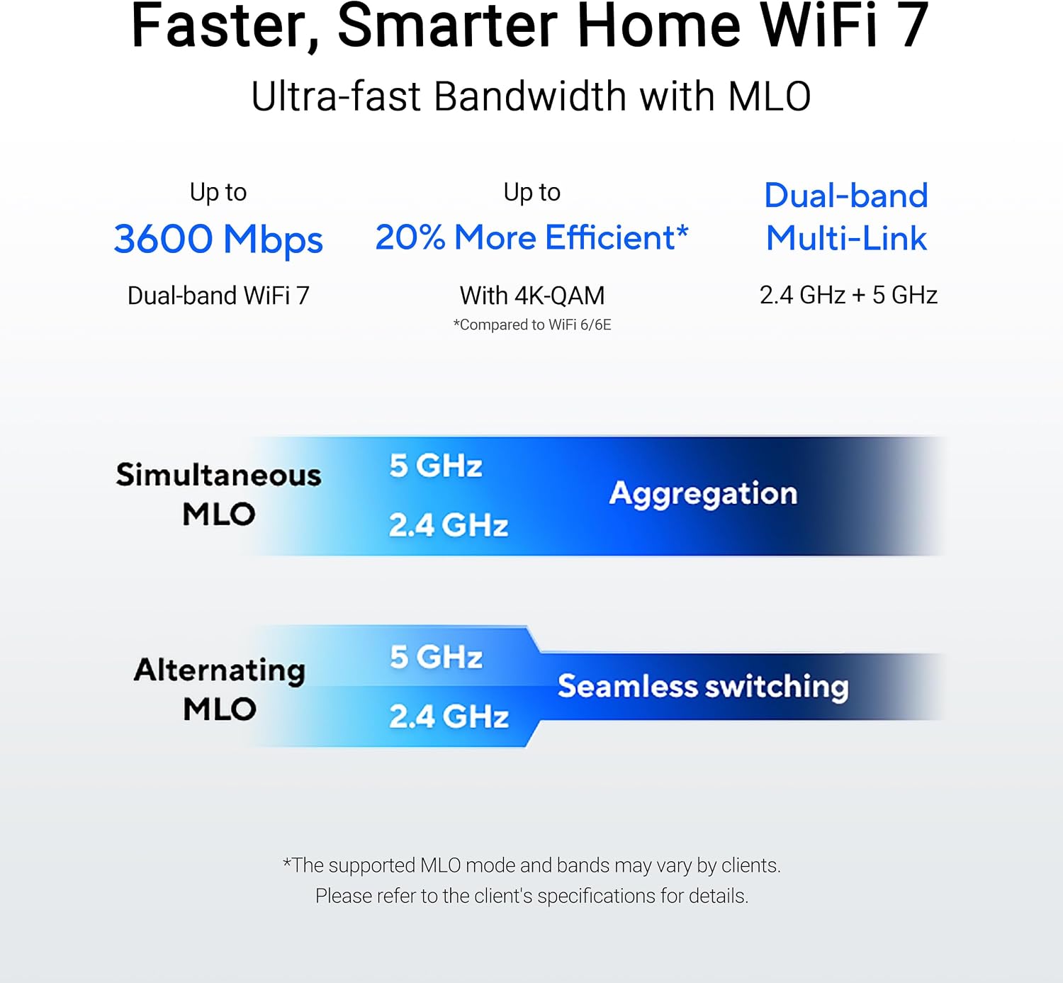 ASUS RT-BE55 Dual-Band WiFi 7 (802.11be) Smart AiMesh Extendable Router, 3600 Mbps, 2.5G Port, Up to 3 SSIDs for IoT Devices, Parental Controls & VPNs, Advanced Network Security