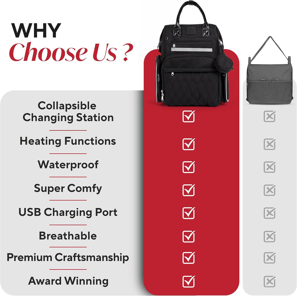 Award-Winning Baby Diaper Bag Backpack with Changing Station –Large Multifunction Waterproof Diaper Bag, Warm Bottle Pockets, Newborn Essentials Travel Gift for Mom & Dad, Best Baby Shower