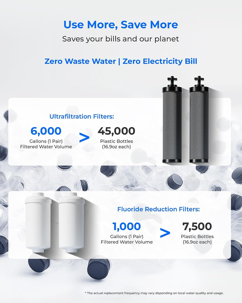 [Ultrafiltration] Waterdrop Gravity Water Filter, Replacement for Berkey®, Purewell®, BB9-2® Black Filters & PF-2® Fluoride Filters, Waterdrop Gravity Water Filter System, NSF/ANSI 372 Standard
