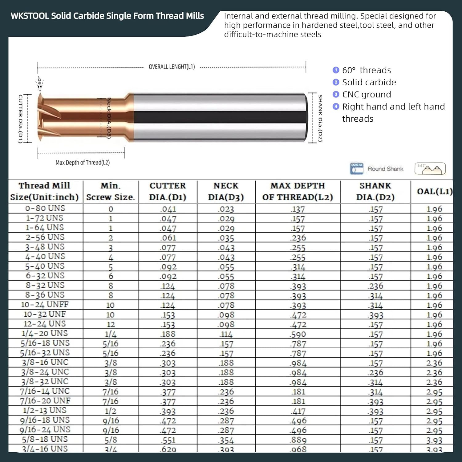 9/16-24 UNS Solid Carbide Micro UN Thread Mills Single Form Coated Threading Cutter CNC Blind Tapping Milling Bits Deep Holemaking for Hardened Carbon Steels Alloy Cast Iron