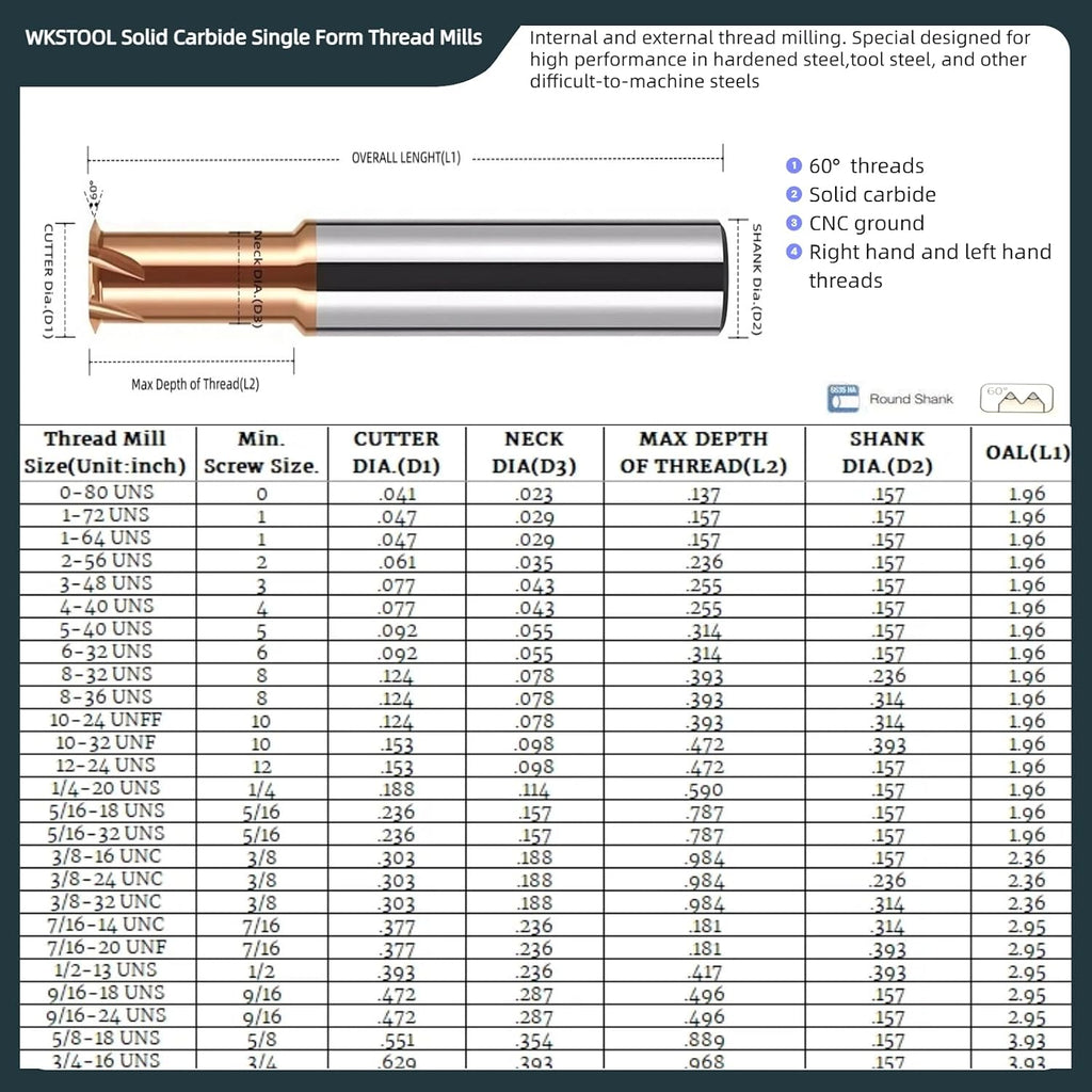 9/16-18 UNS Solid Carbide Micro UN Thread Mills Single Form Coated Threading Cutter CNC Blind Milling Bits Deep Holemaking for High-Temp Titanium Alloy Stainless Steels