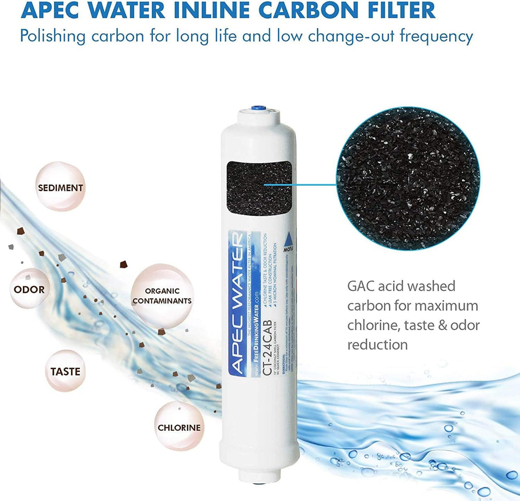 APEC Water Systems Filter-MAXCTOP US Made 90 GPD Complete Replacement Filter Set for Ultimate Series Countertop Reverse Osmosis Water Filter System