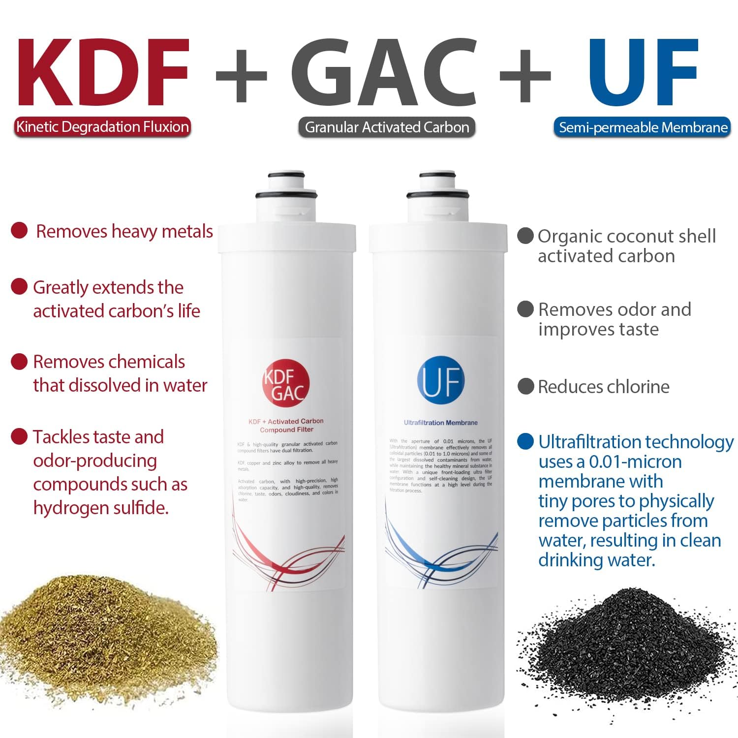 iSpring CUA4-BLK 0.01 Micron Ultra Filtration Under Sink Water Filter System, High Capacity Tankless 4-Stage Ultrafiltration Water Filter, Removes 99.99% Contaminants, Quick Filter Change with Faucet