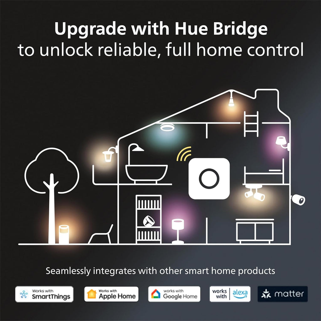 Philips Hue Impress Outdoor Smart Wall Light, Black - 16W, White and Color Ambiance LED Light - 1 Pack - Requires Hue Bridge and Outdoor Power Supply - Control with Hue App and Voice - Weatherproof