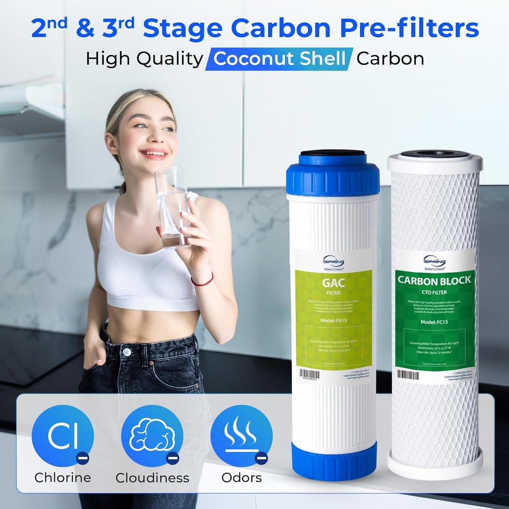 iSpring F15-500 Replacement Filter Set for RCS5T 500 GPD Tankless RO System, 2-Year Supply