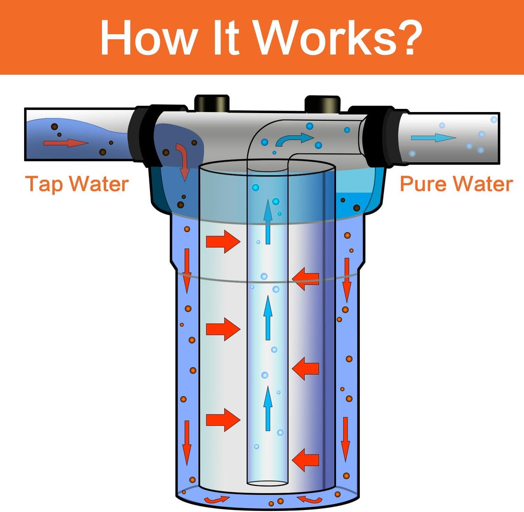 Geekpure 20 Inch Whole House Water Filter Housing 1' NPT Brass Port with Wrench Bracket -4.5 x 20 Inch - Clear (Pack of 2)