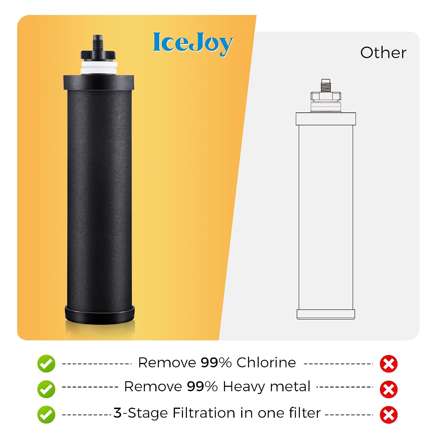 8-Stage Gravity Water Filtration System 3.0 Gallon-304 Stainless Steel Countertop System with 4 Filters and StandReduce 99.9% Chlorine, NSF/ANS 42 Certifcation