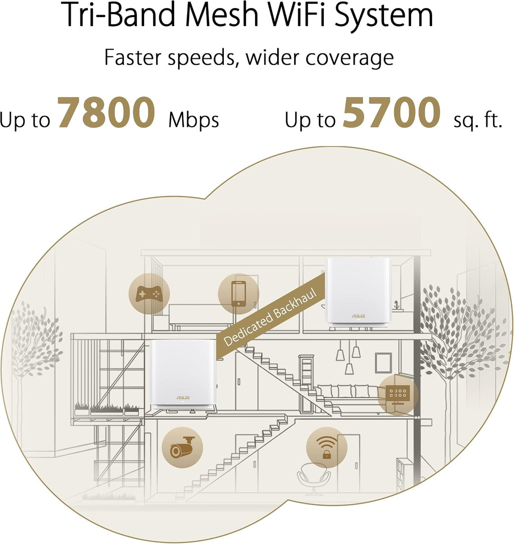 ASUS ZenWiFi XT9 AX7800 Tri-Band WiFi6 Mesh WiFiSystem (2Pack), 802.11ax, up to 5700 sq ft & 6+ Rooms, AiMesh, Lifetime Free Internet Security, Parental Controls, 2.5G WAN Port, UNII 4, White