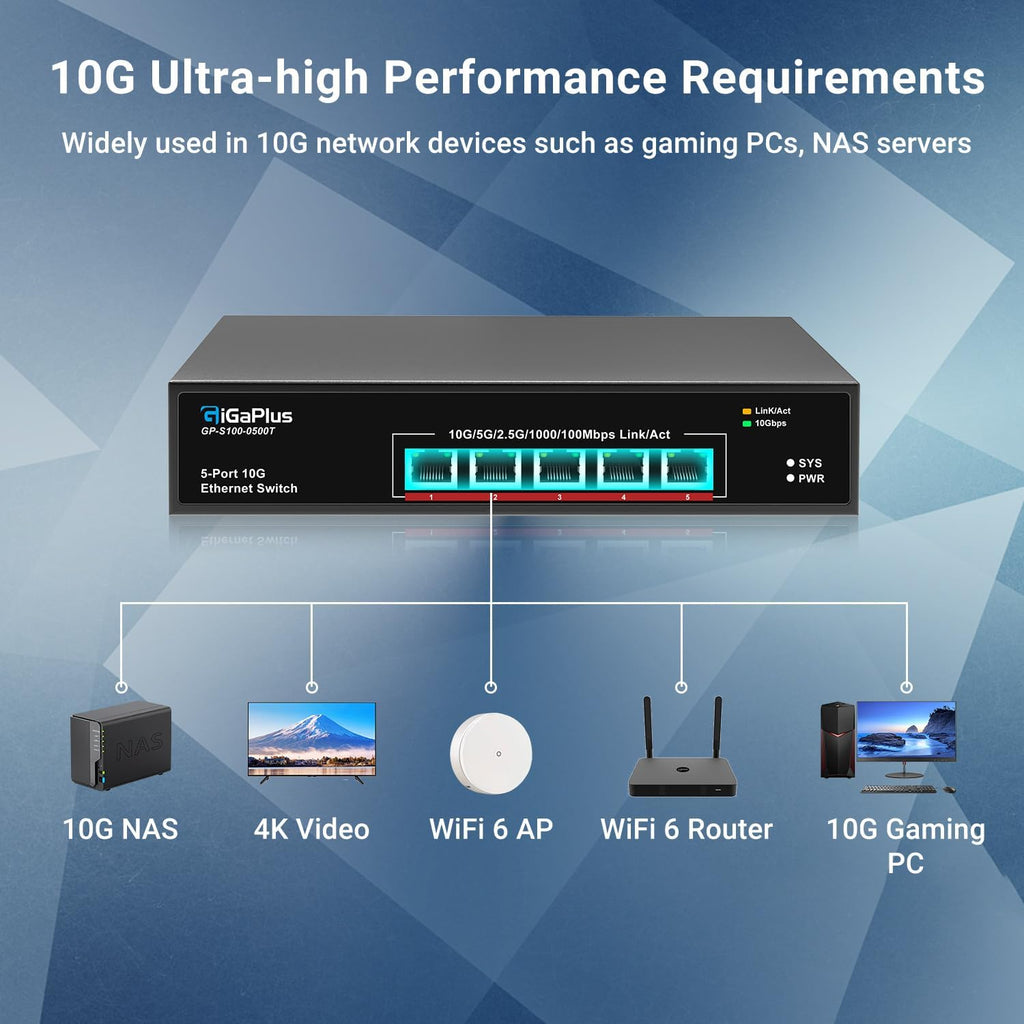 5-Port 10Gb Ethernet Switch Unmanaged with 5 x 10Gb RJ45 Ports, GiGaPlus 10Gbe Network Switch Easy for 10G NAS, PC, WiFi7 Routers, 10G NIC/Adapters. 100Gbps Switching Capacity. Desktop/19-inch Rack