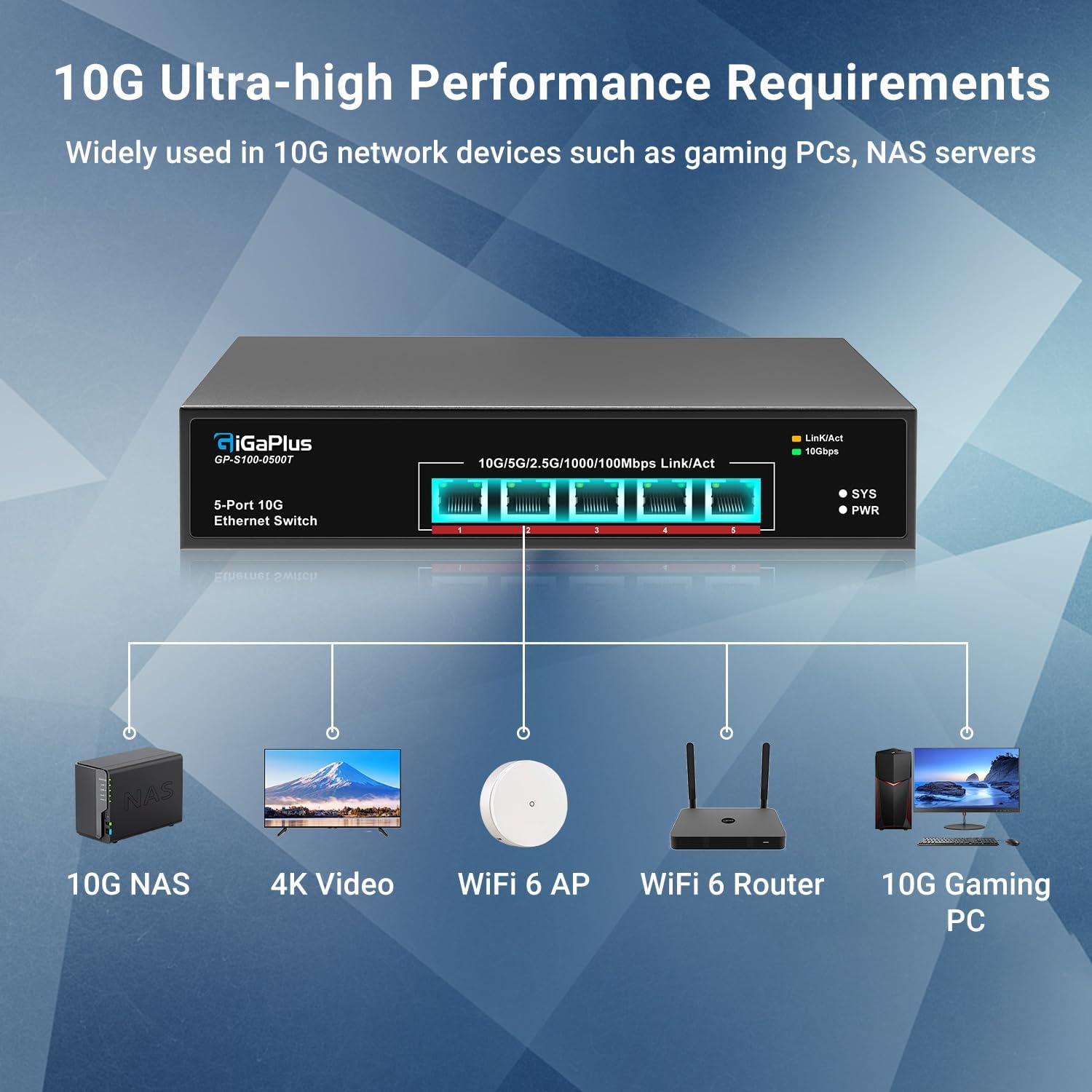 5-Port 10Gb Ethernet Switch Unmanaged with 5 x 10Gb RJ45 Ports, GiGaPlus 10Gbe Network Switch Easy for 10G NAS, PC, WiFi7 Routers, 10G NIC/Adapters. 100Gbps Switching Capacity. Desktop/19-inch Rack