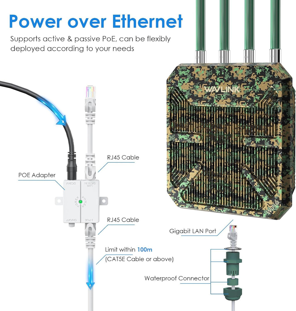 WAVLINK AX3000 Outdoor WiFi 6 Extender Long Range, WiFi 6 Outdoor Wireless Access Point, Support Active PoE, 4x8dBi Antennas,Outdoor WiFi Solution,IP67,Up to 128 Devices for Farm,Yard,RV,Campsite,Park