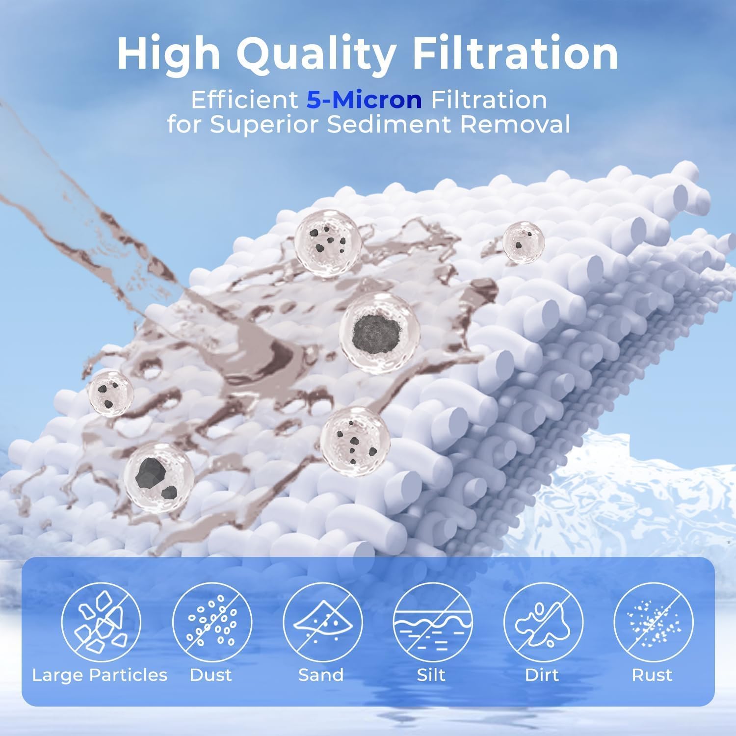 iSpring FP15X50-N, NSF Certified, 5 Micron 10'x2.5' Multi-layer Sediment Water Filter Cartridges, 50-Pack