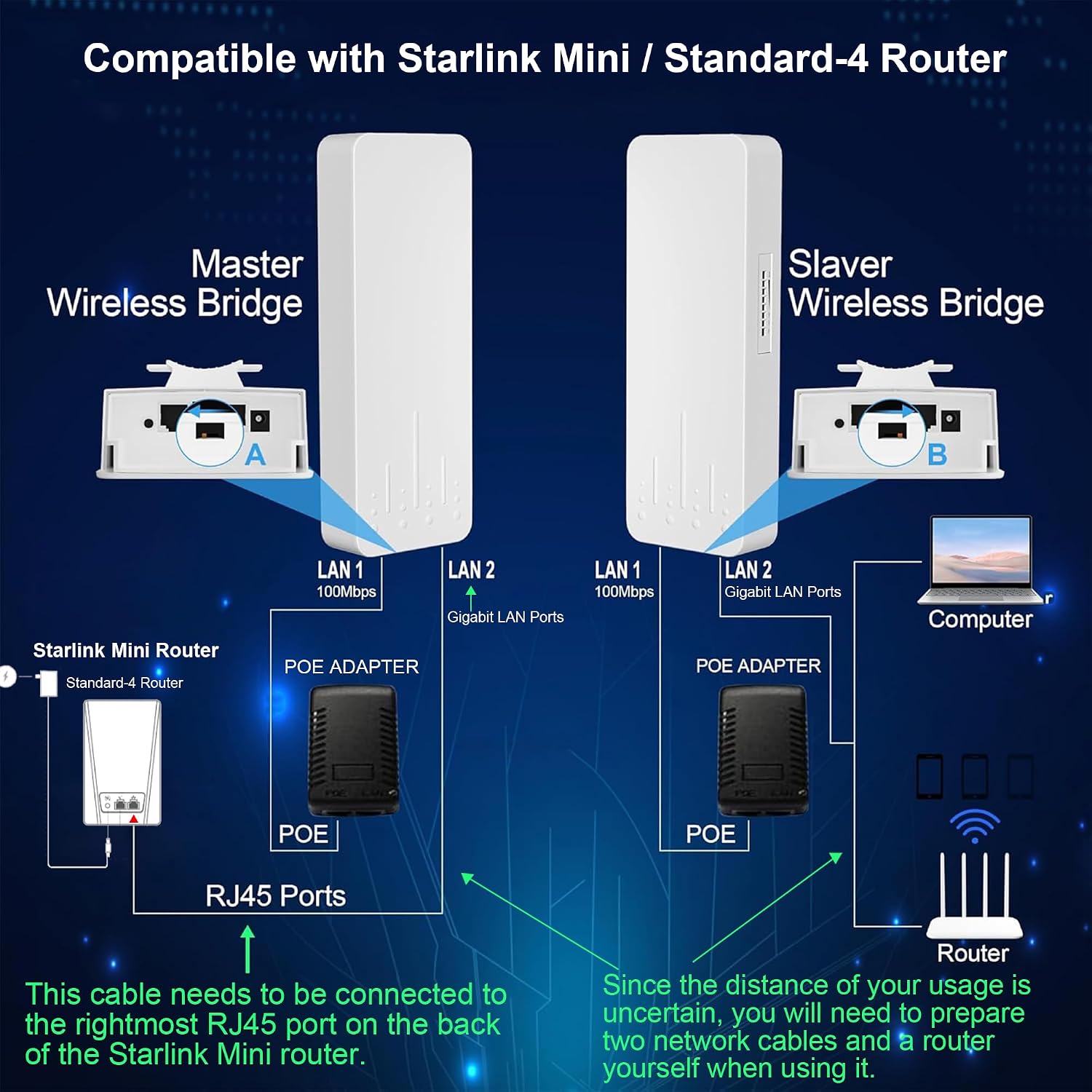Point to Point Starlink Internet Long Range Extender with Bracket for Starlink Gen-3/ Standard-4/ Standard-4X Router, Starlink WiFi/Signal Extender, 5.8GHz 3KM 18dBi Antenna