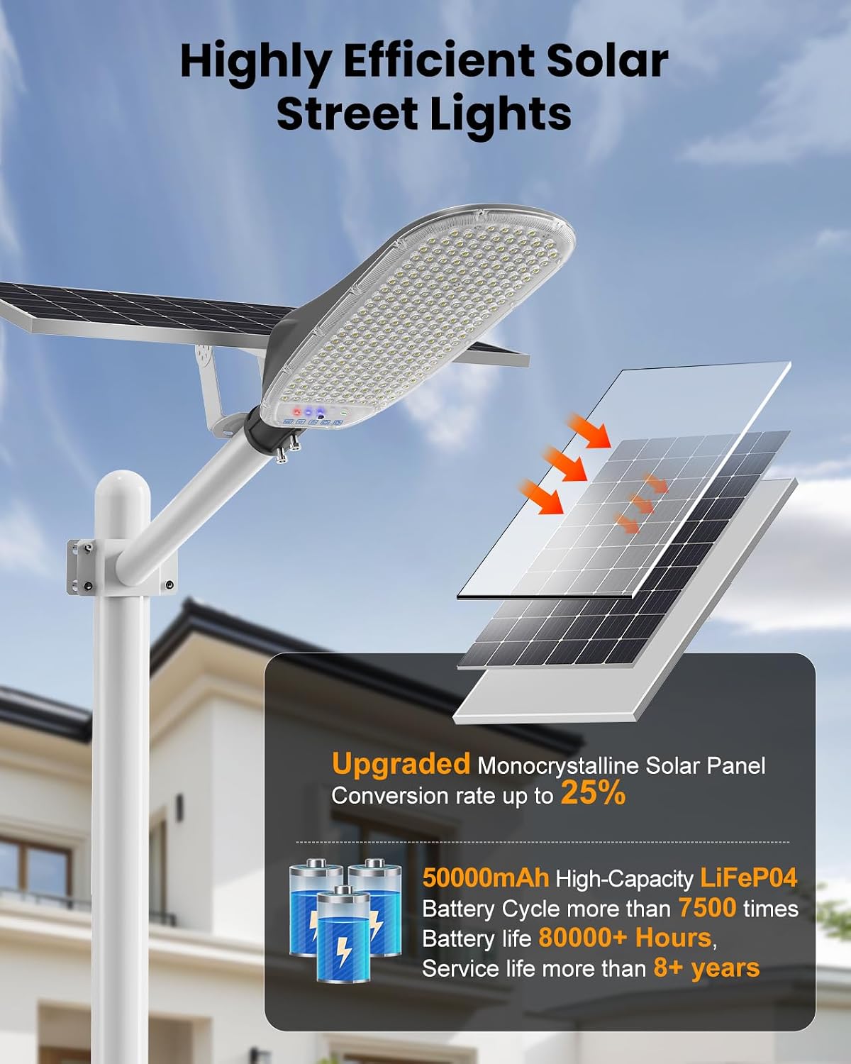 ENTELECHY Solar Street Light Outdoor, 40000LM 40000mAh Commercial Solar Flood Light with Motion Sensor, IP67 Waterproof Dusk to Dawn Security Light for Yard, Driveway, Basketball Court,Parking Lot
