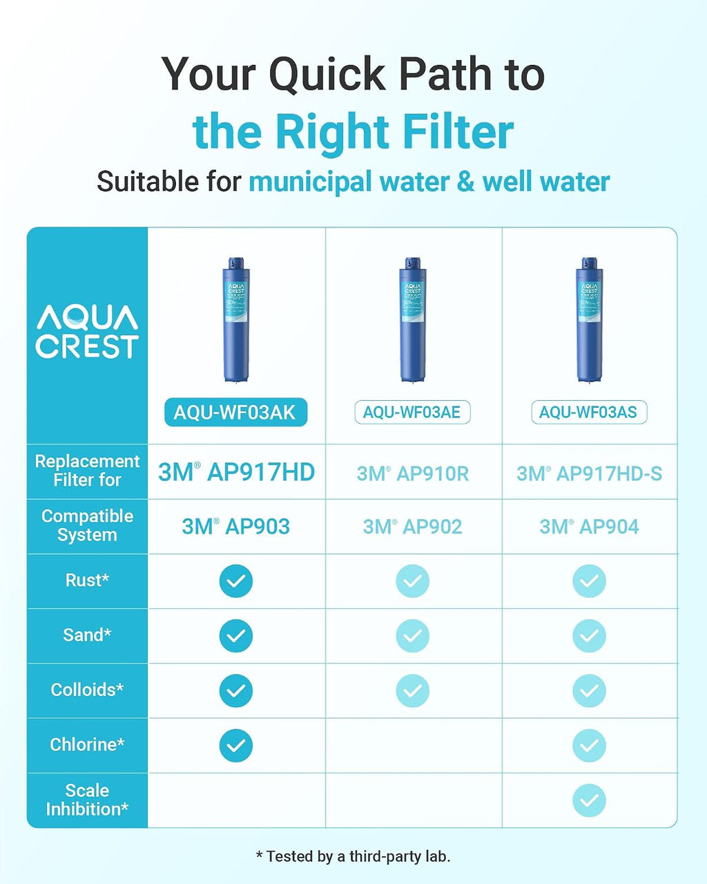 AQUA CREST AP917HD Water Filter, Replacement for Aqua-Pure® AP917HD, 3M® Aqua-Pure® AP903 System, Reduces Sediment, Chlorine Taste and Odor, 100000 Gallons
