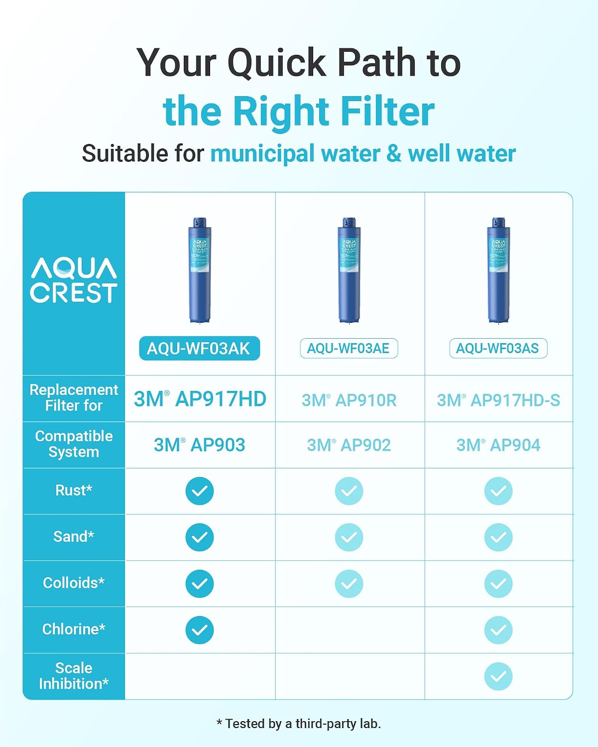 AQUA CREST AP917HD Water Filter, Replacement for Aqua-Pure® AP917HD, 3M® Aqua-Pure® AP903 System, Reduces Sediment, Chlorine Taste and Odor, 100000 Gallons