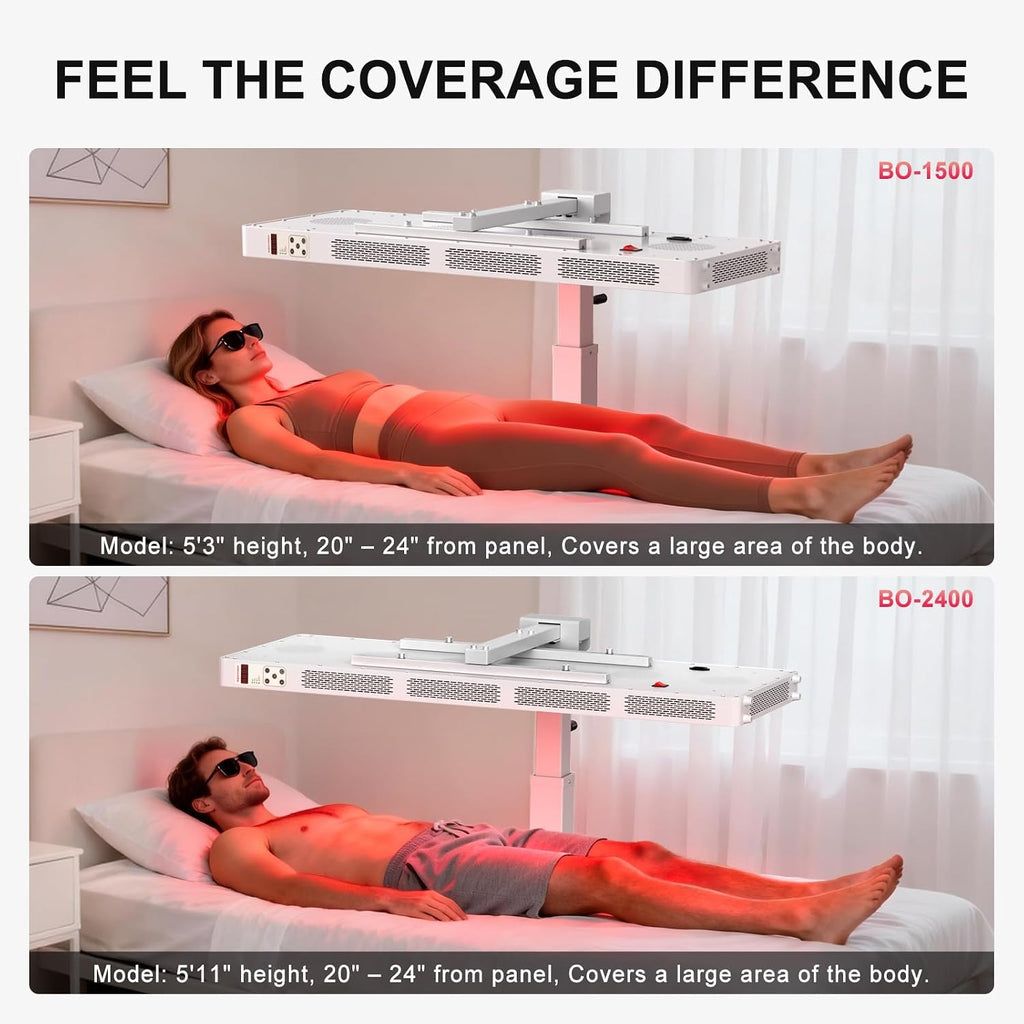 BONTANNY Red Light Therapy Full Body Panel, 480/630/660/810/830/850/1060nm 7 Wavelengths Blue Red Near Infrared Light Device with 300 Dual Chip Clinical Grade LEDs, Remote Control, Timer, BO-1500