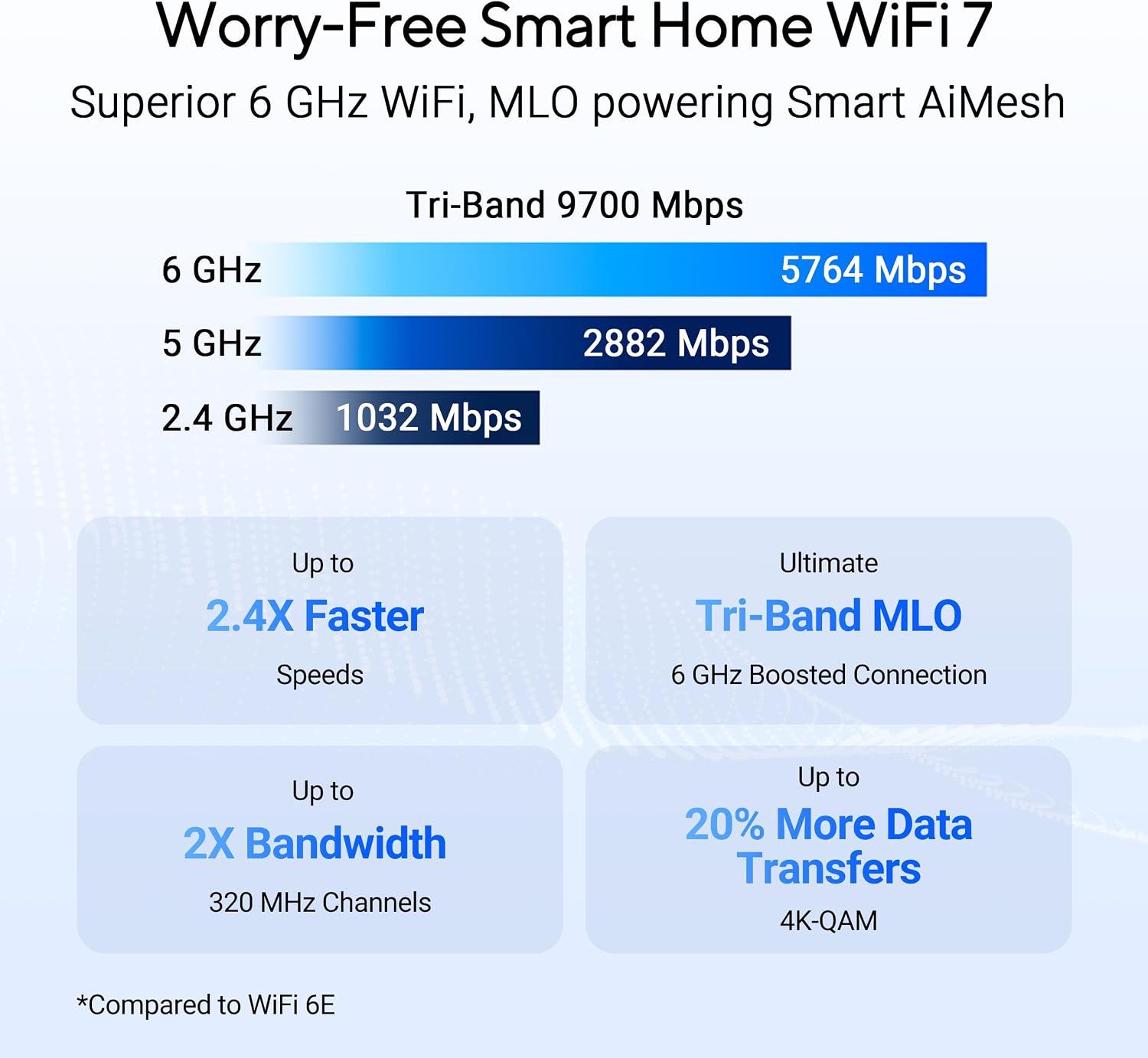 ASUS RT-BE9700 Tri-Band WiFi 7 Smart AiMesh, Extendable Router, 10G Port, Parental Controls & VPNs, Advanced Network Security