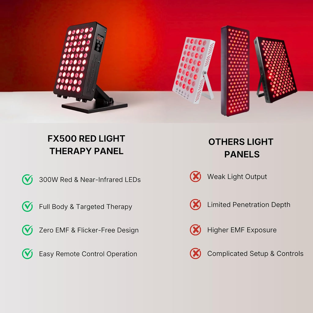 FSA Red Light Therapy for Body & Face - 660nm & 850nm Near Infrared Red Light Therapy Panel for Skin, Muscles & Recovery – Full-Body LED Light Therapy Device with Stand HSA