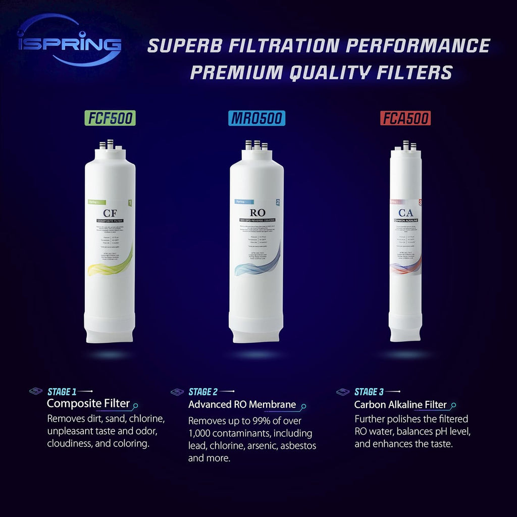 iSpring F3-RO500AK 1 Year Replacement Filter Pack for RO500 Series Tankless Reverse Osmosis Water Filtration System