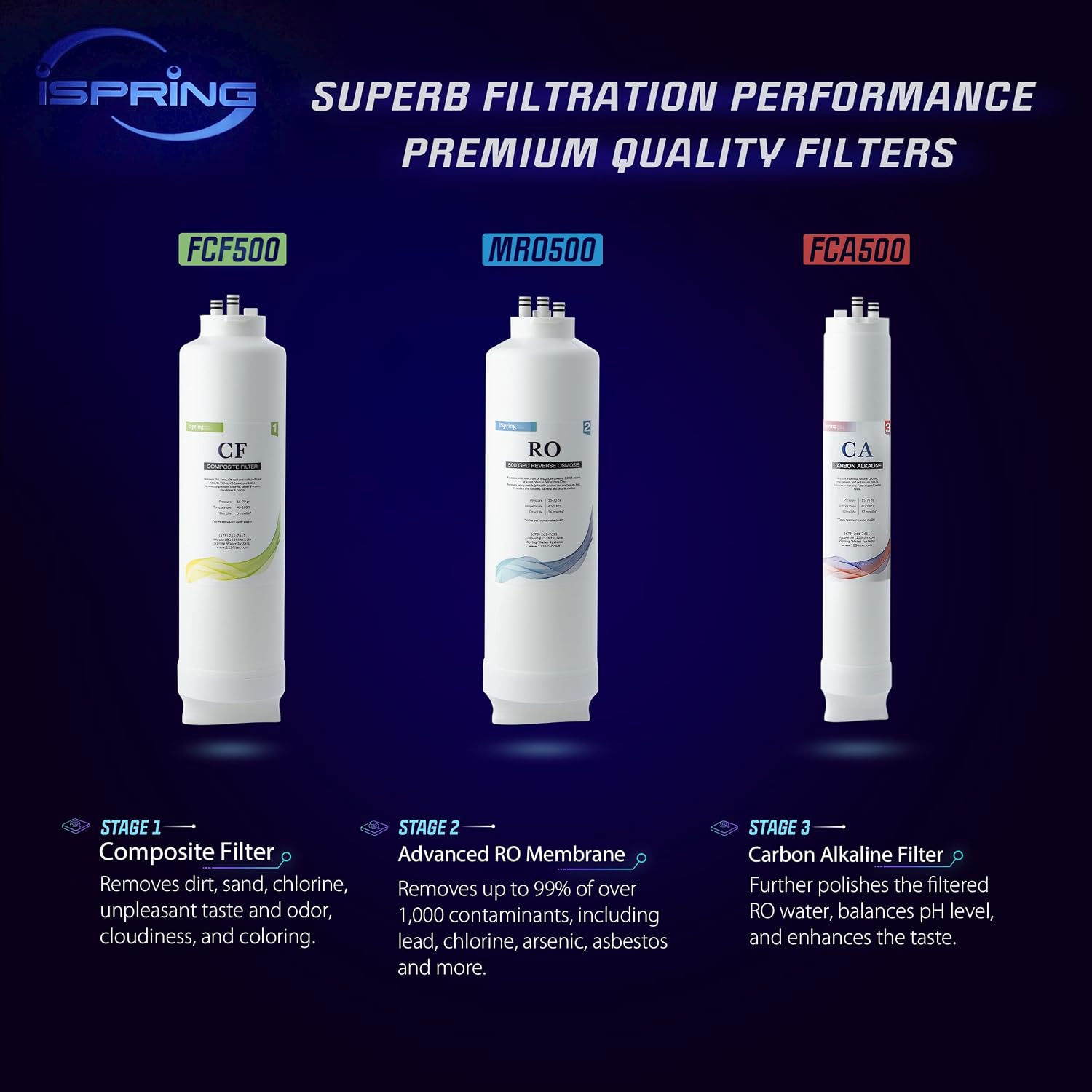 iSpring F3-RO500AK 1 Year Replacement Filter Pack for RO500 Series Tankless Reverse Osmosis Water Filtration System