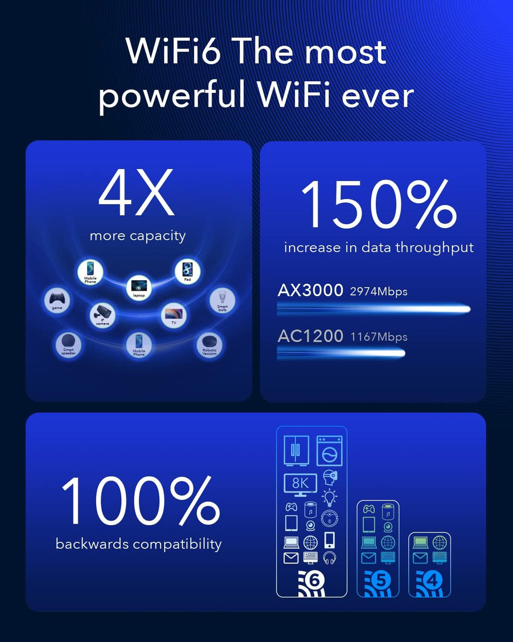 Cudy New 5G NR SA NSA AX3000 WiFi 6 CPE Router, AX3000 Dual SIM 5G Cellular Router, Qualcomm IPQ5018, SDX62, MU-MIMO, Detachable Antennas, Band Lock, VPN, Zerotier, Cloudflare, P5