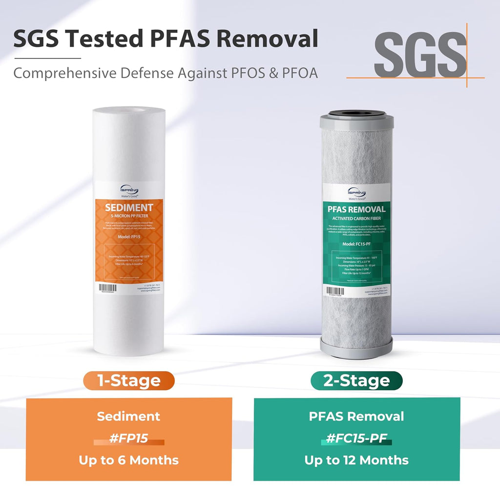 iSpring CW21-PF 2-Stage RV Water Filtration System, SGS-Tested PFAS Removal, High-Capacity Tankless Design, Durable 3/4' Lead-Free Brass Connectors for RV Campers