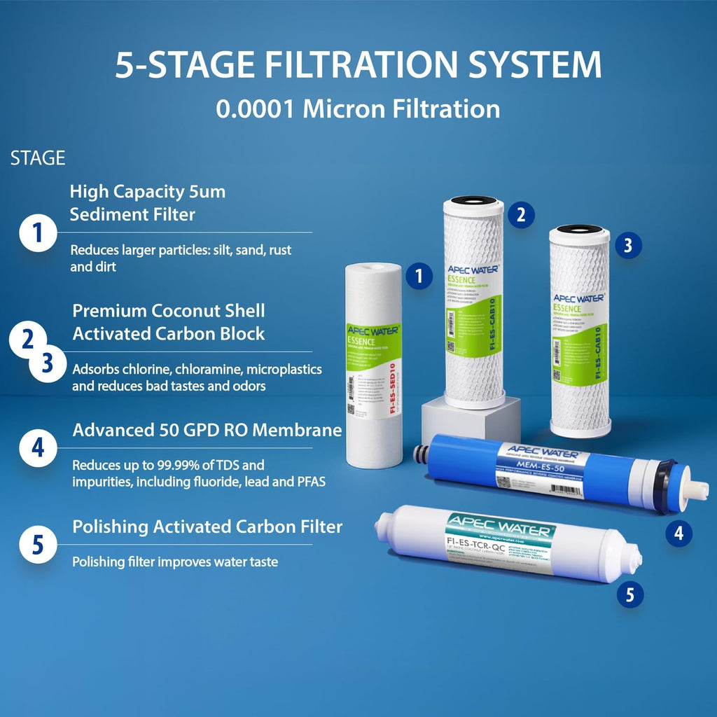APEC Water ROES-50, 5-Stage Under Sink Reverse Osmosis Water Filter System, NSF Certified 372 & 58, 50 GPD, Reduces 99% of Impurities
