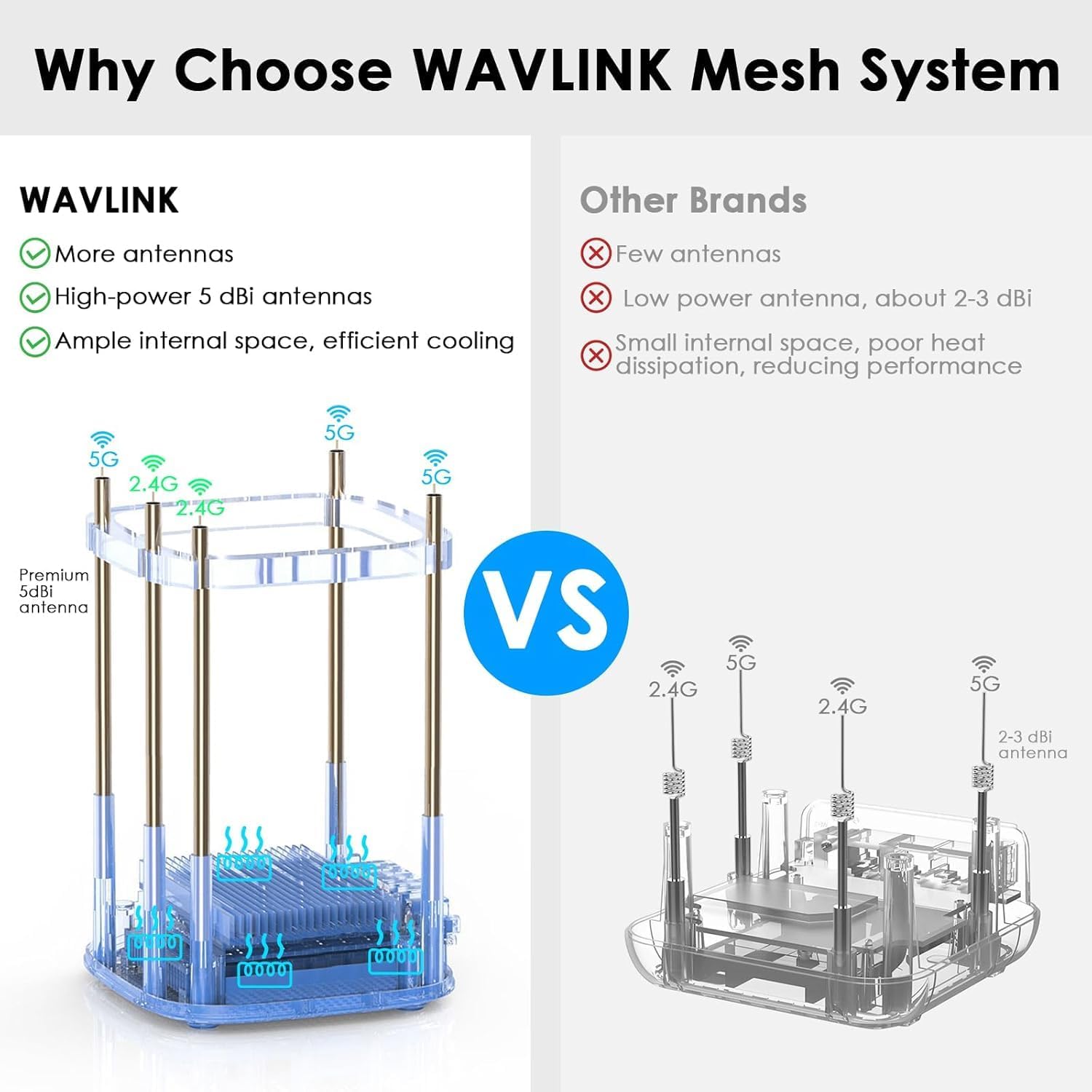 WAVLINK AX3000 WiFi 6 Mesh System 3 Pack - 2026 Latest, Up to 3.0 Gbps Speed & 7,300 Sq. Ft. Coverage, Replaces Wireless Router and WiFi Extender Signal Booster, Support Wired Backhaul, App Control