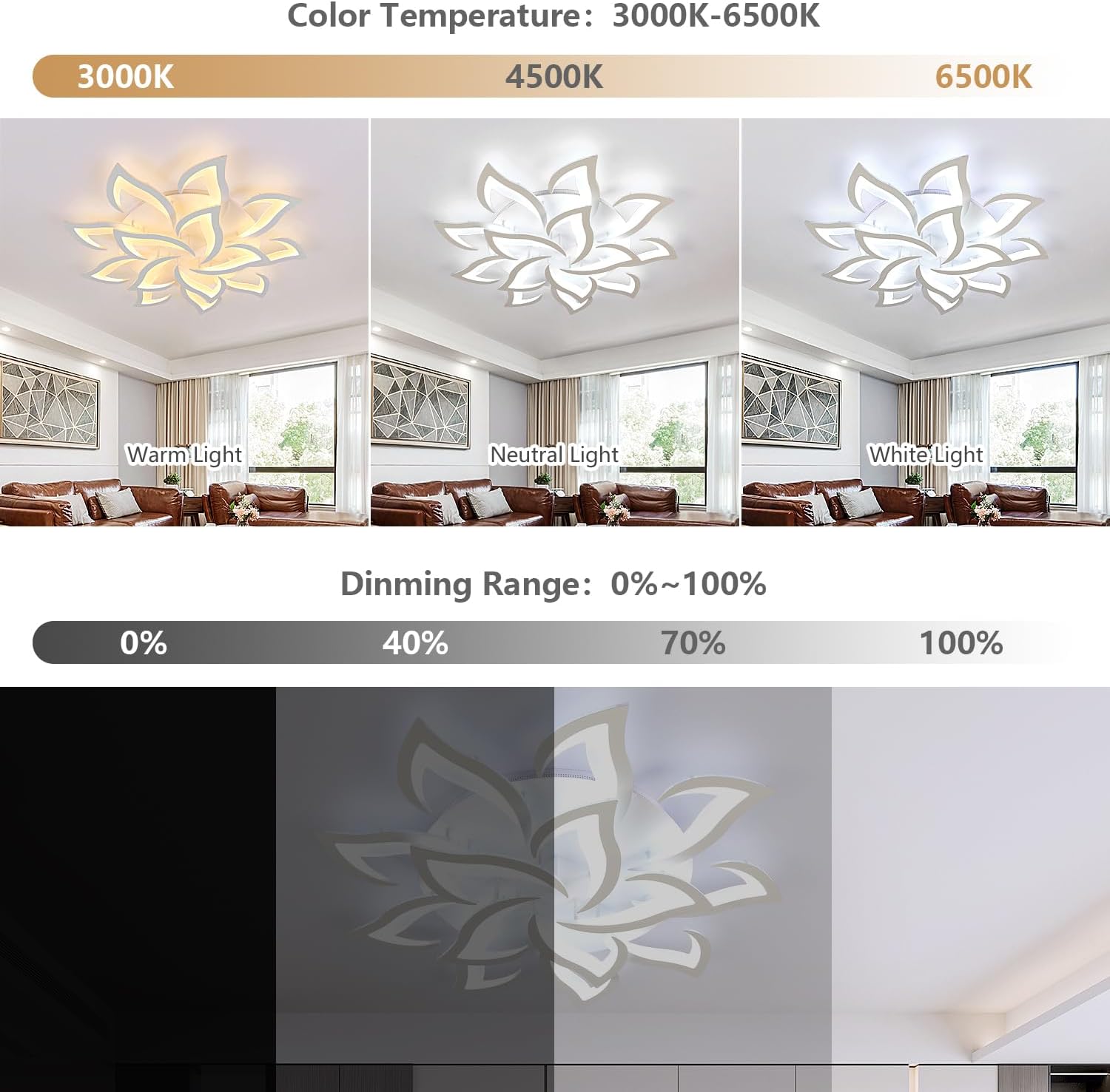 Goeco Modern Ceiling Light, LED Dimmable White 14-Petals Acrylic Flower Design Flush Mount Ceiling Light, 3000K-6500K with APP/Remote Control for Living Room, Dining Room, Kitchen