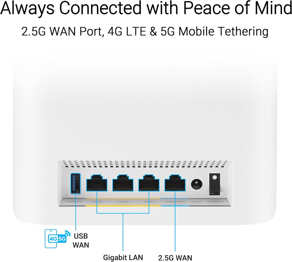 ASUS ZenWiFi BT6 Tri-Band WiFi 7 Mesh, 9.4 Gbps, 3000 sq.ft. (1pk), 2.5G WAN Port, Security and Parental Controls Included, Smart Home Master SSIDs, 4G & 5G Mobile Tethering, TAA Compliant