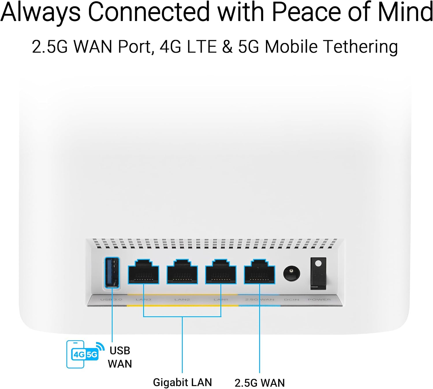 ASUS ZenWiFi BT6 Tri-Band WiFi 7 Mesh, 9.4 Gbps, 3000 sq.ft. (1pk), 2.5G WAN Port, Security and Parental Controls Included, Smart Home Master SSIDs, 4G & 5G Mobile Tethering, TAA Compliant