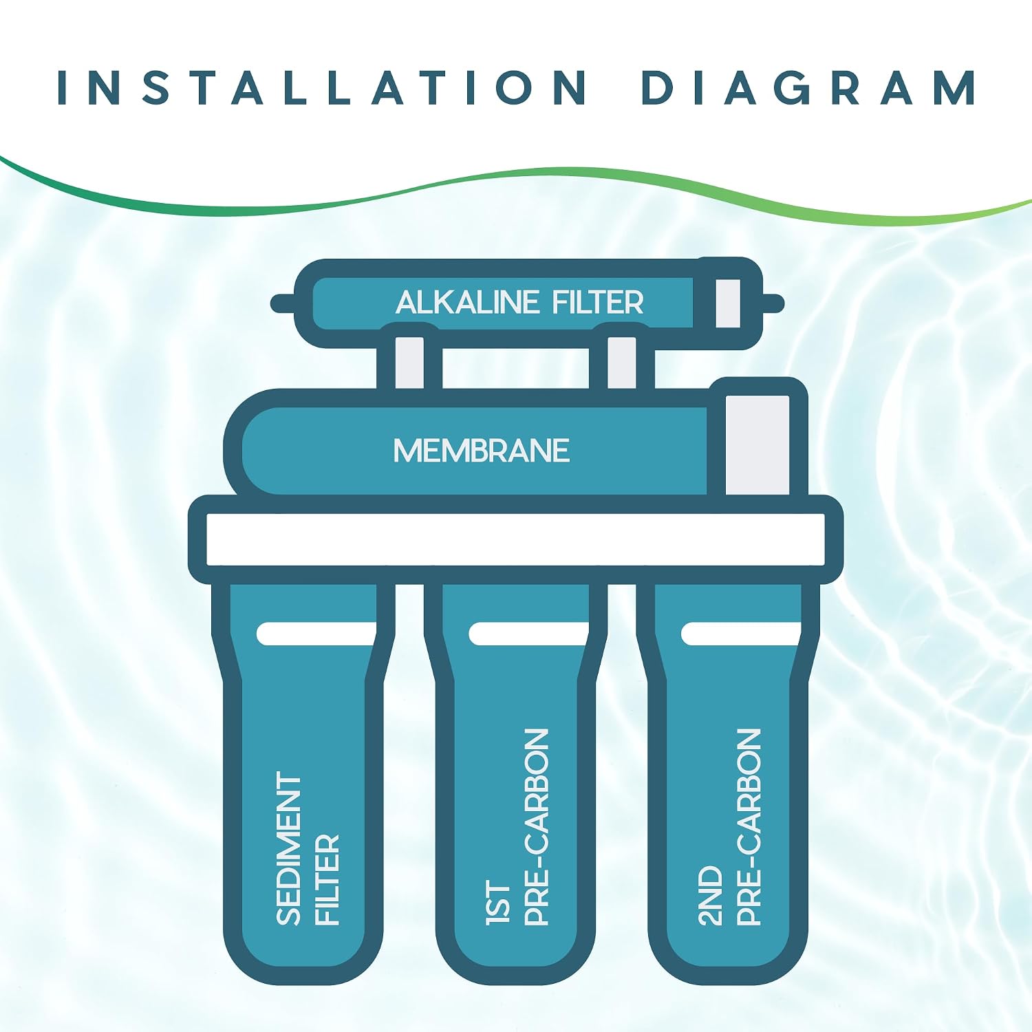 Ultima 7/VII 5 Stage Universal Reverse Osmosis Under Sink Water Filter System Replacements with 50 GPD RO Membrane and Alkalizer Post Carbon Filter Kit…