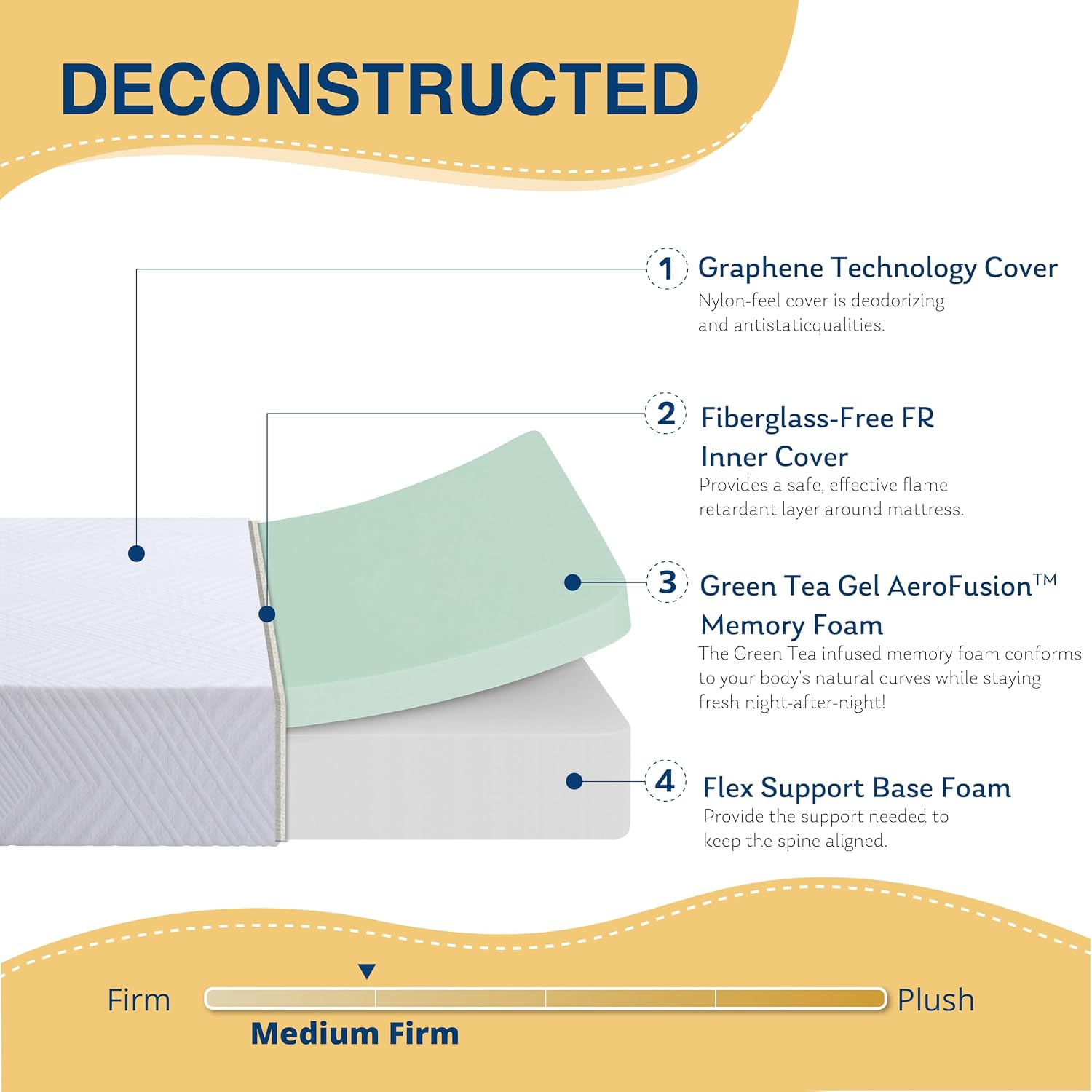MLILY Kids Full Mattress, 6 Inch Green Tea Gel Cooling Memory Foam, Medium Firm, White