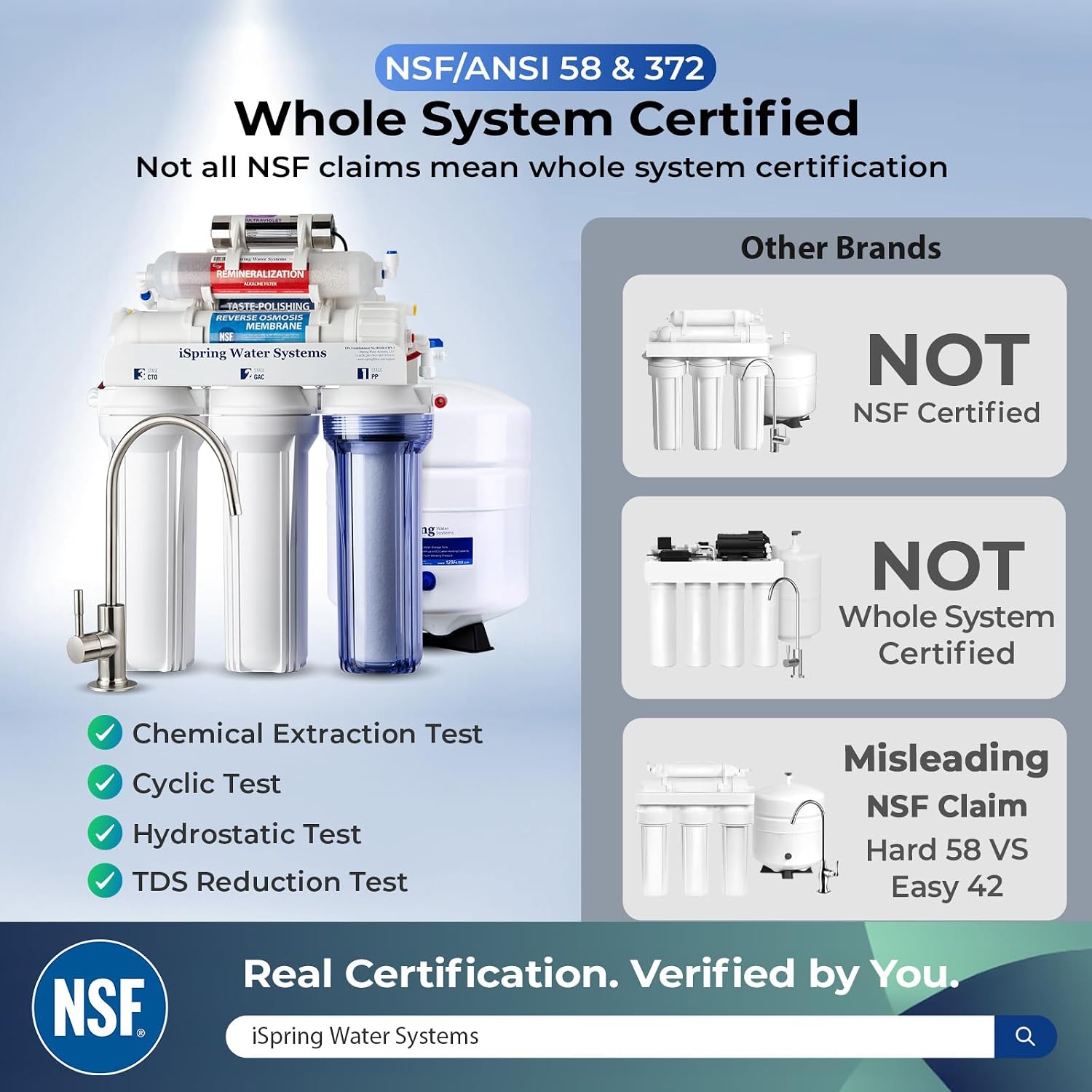 iSpring RCC7AK-UV, NSF Certified, 7-Stage Under Sink Reverse Osmosis Water Filtration System with Alkaline Remineralization and UV Filter, Patented Top-Mounted Faucet Design for Easy Installation