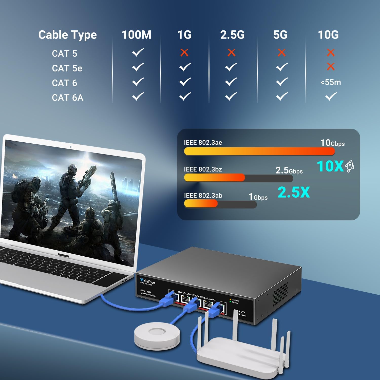5-Port 10Gb Ethernet Switch Unmanaged with 5 x 10Gb RJ45 Ports, GiGaPlus 10Gbe Network Switch Easy for 10G NAS, PC, WiFi7 Routers, 10G NIC/Adapters. 100Gbps Switching Capacity. Desktop/19-inch Rack