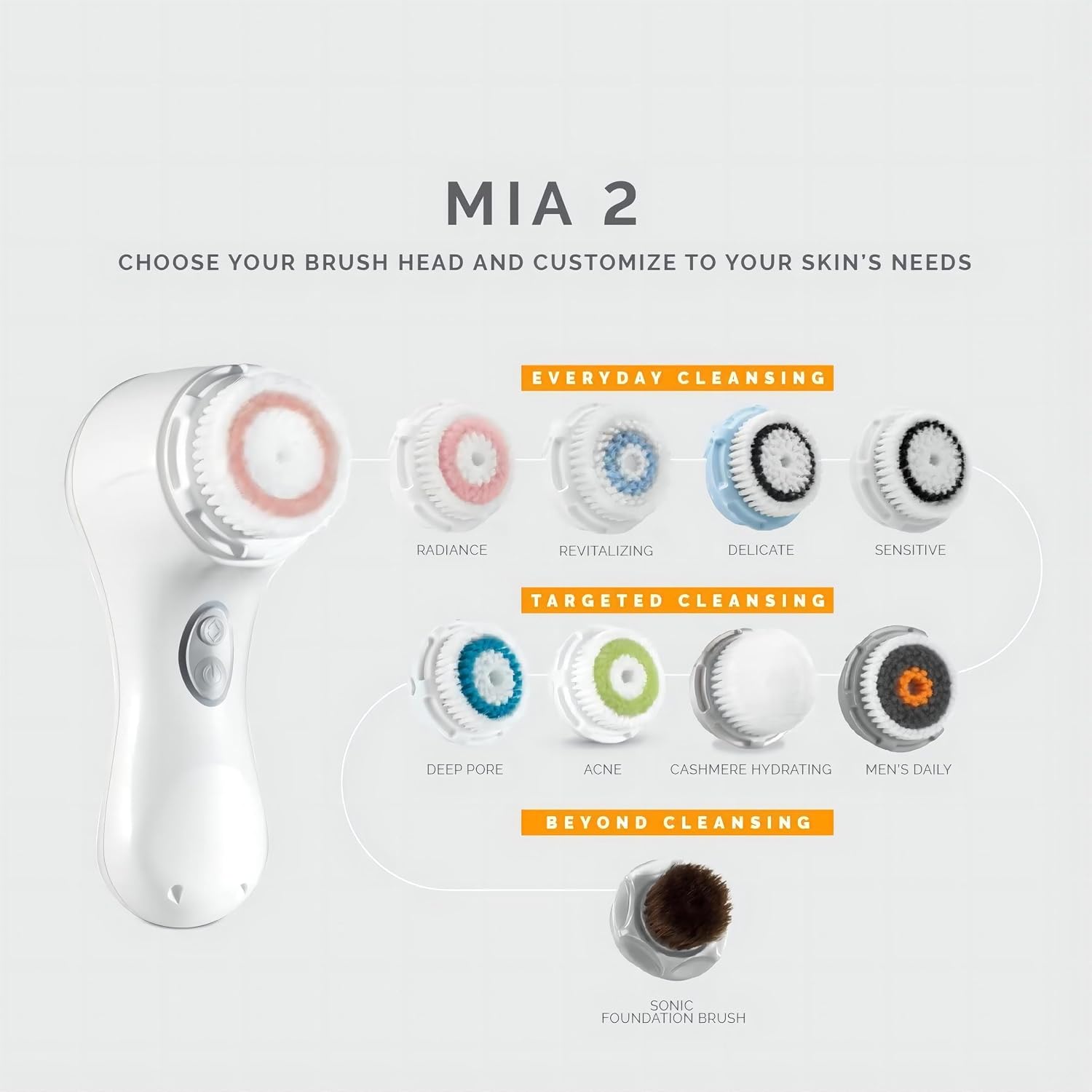 Mia 2 Sonic Facial Cleansing Brush - Electric Face Exfoliator for Deep Clean & Pore Cleansing, Waterproof & Rechargeable – Pink
