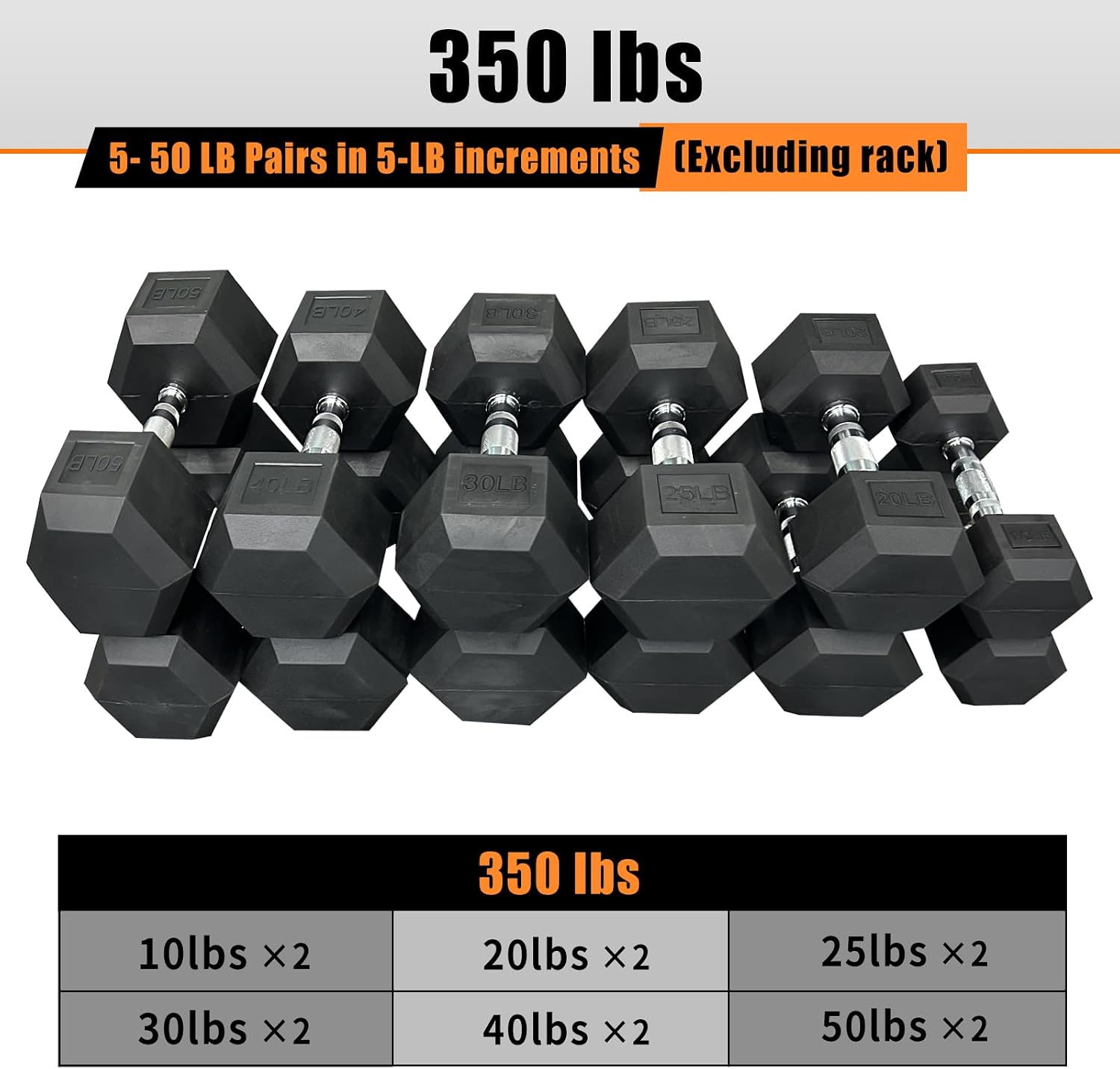 Dumbbell Set 15 lb-550 lb, Rubber Hex Free Weights Without Rack, Heavy-Duty Home Gym Equipment for Strength Training, Muscle Building and Full Body Workouts