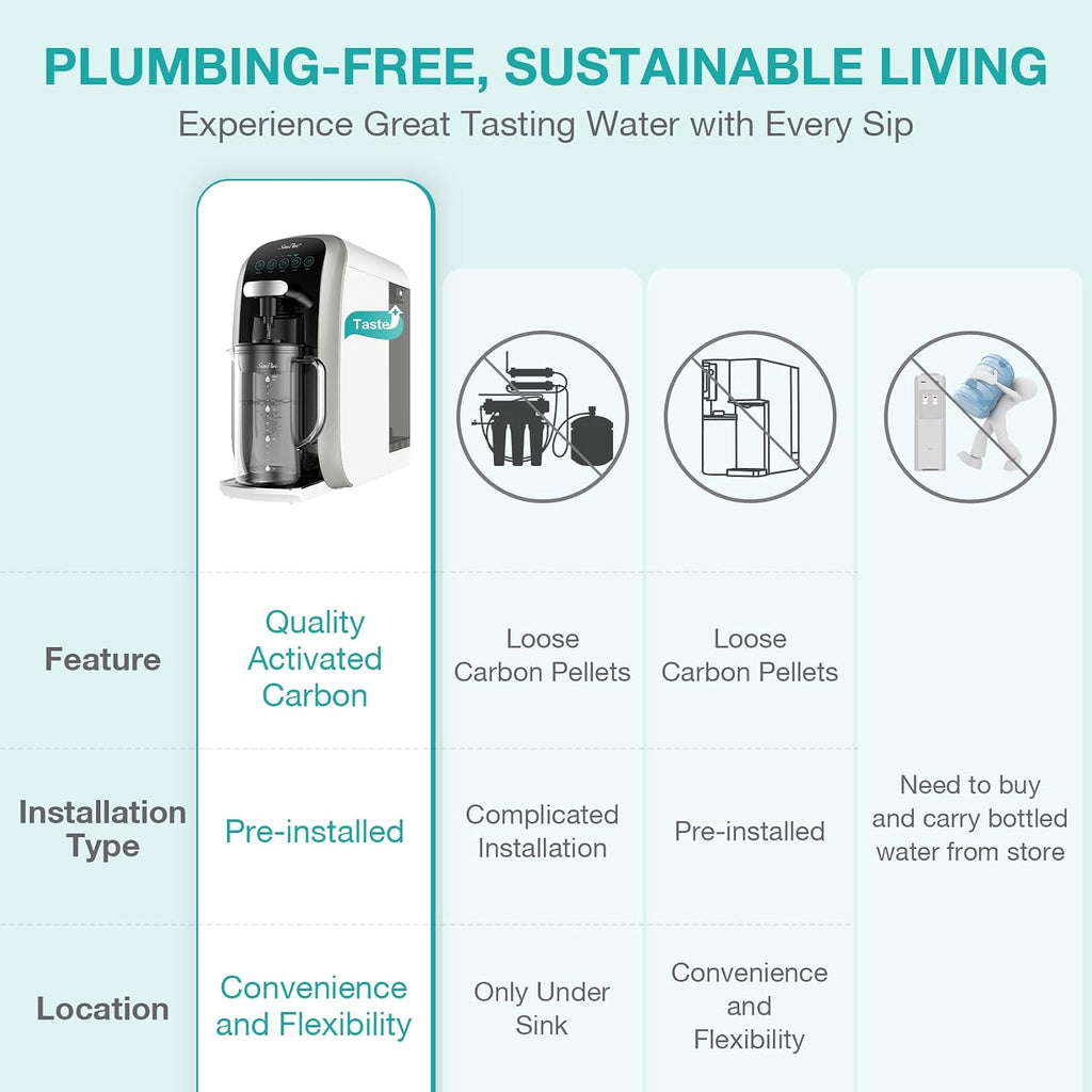 SimPure Y7T-C Countertop Reverse Osmosis Water Filter, NSF/ANSI 58 Certified, 5 Stage RO Water Filtration System, Water Purifier for Home, No Installation, 4: 1 Pure to Drain, CTO Enhanced Taste