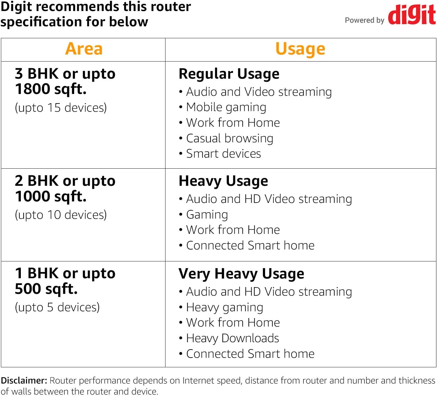 Linksys Mesh Wifi 5 Router, Tri-Band, 3,000 Sq. ft Coverage, 25+ Devices, Supports Guest WiFi, Parent Control, 3.0Gbps (AC3000) - MR9000.