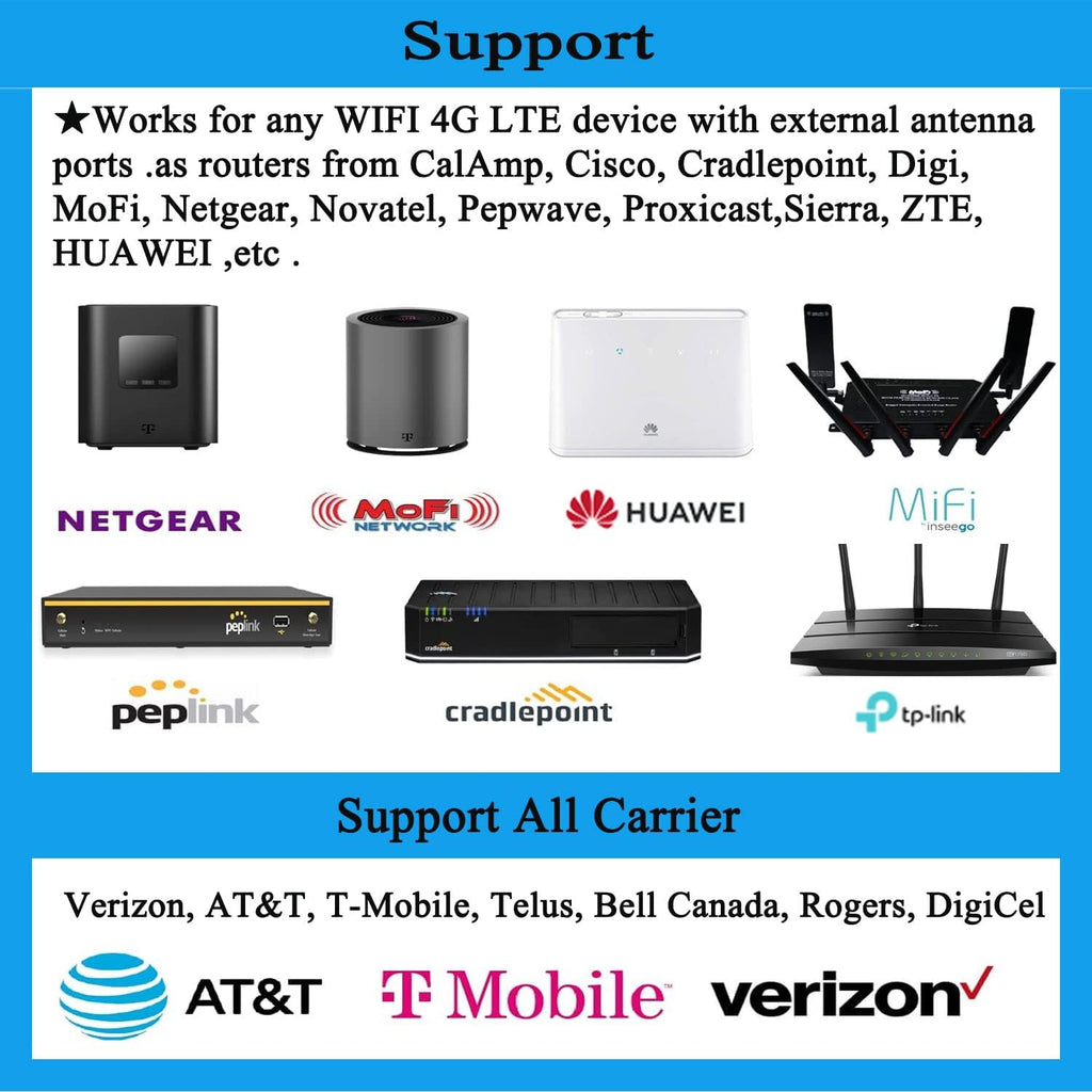 5G/ 4G/ LTE/ 2x2 MIMO Antennas Outdoor Directional Panel Antenna for Routers with Detachable Antenna, Support Verizon AT&T Sprint T-Mobile Home Internet, with TS9 SMA Cable J-Mount Pole (Full Kit)