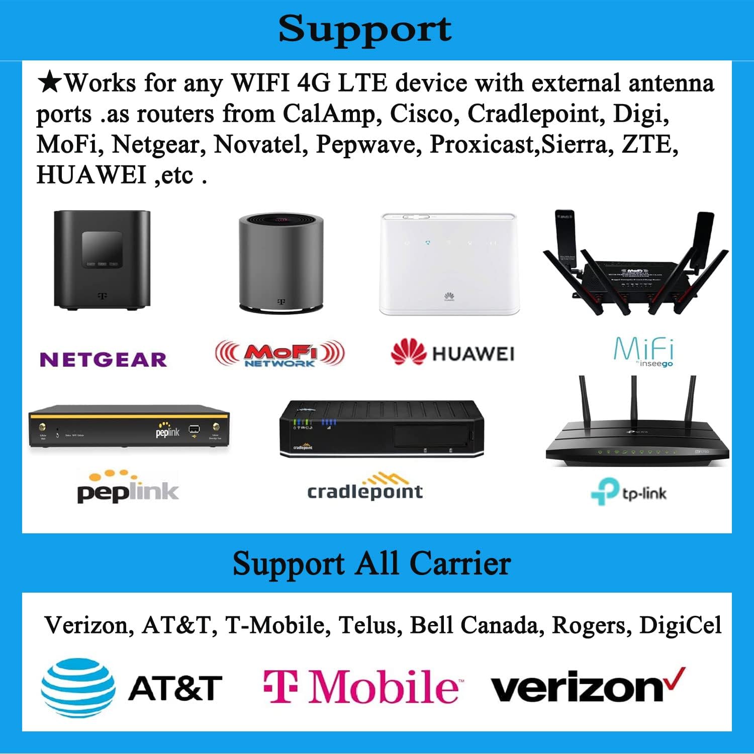 5G/ 4G/ LTE/ 2x2 MIMO Antennas Outdoor Directional Panel Antenna for Routers with Detachable Antenna, Support Verizon AT&T Sprint T-Mobile Home Internet, with TS9 SMA Cable J-Mount Pole (Full Kit)