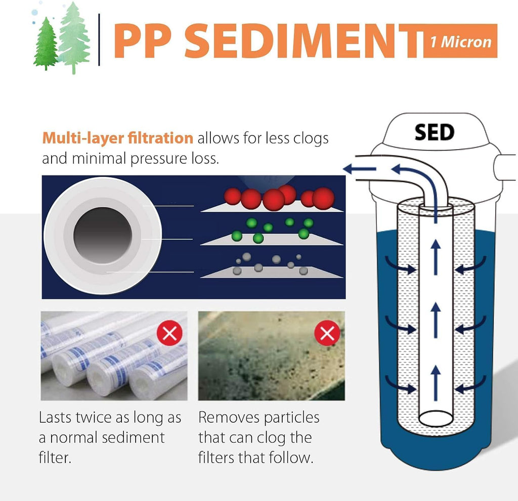 iSpring FP11X50-N, NSF Certified, 1 Micron 10'x2.5' Multi-Layer Sediment Water Filter Replacement Cartridges, 50-Pack