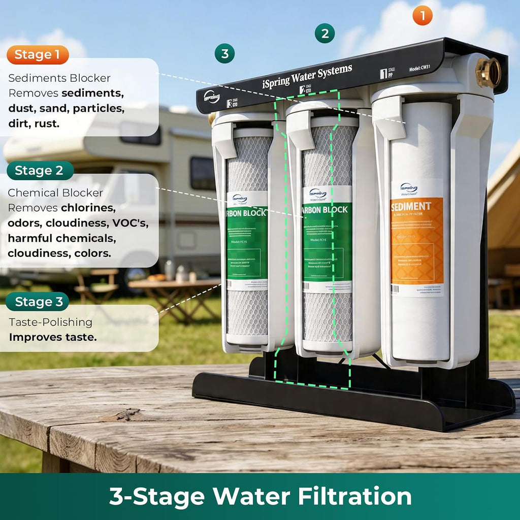 iSpring CW31 RV Water Filter System, 3-Stage RV Water Filtration System for Campers, 3/4'' Lead-Free Brass Hose Quick Connectors, Tankless, High Capacity, White