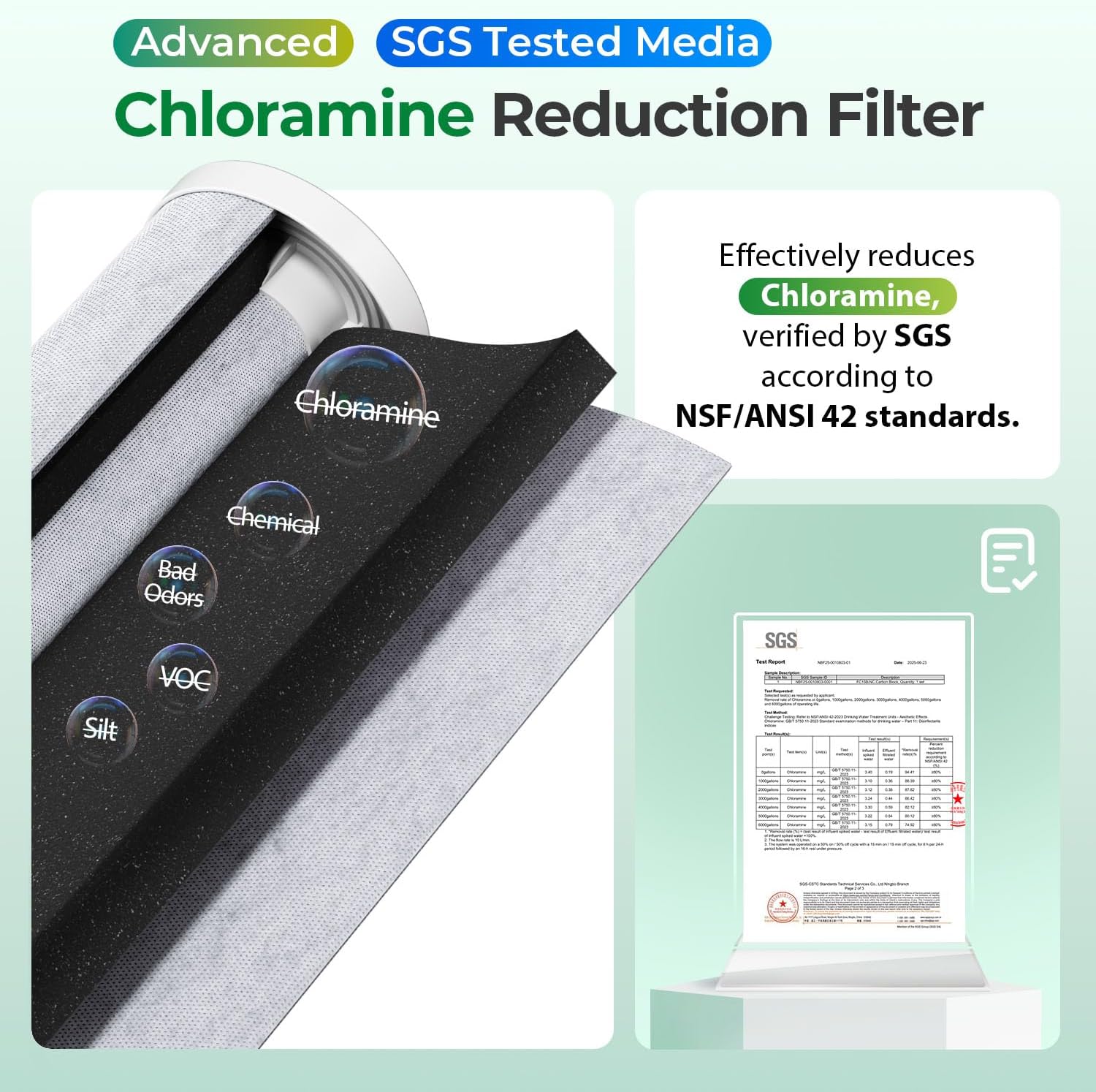 iSpring F2WGB21BKSNC Whole House Water Filter Replacement Pack, SGS-Tested to Remove up to 94.4% of Chloramine, Reduces Heavy Metals, Lead, Chlorine, Sediment, 10' x 4.5' Filters, Fits WGB21B-KSNC