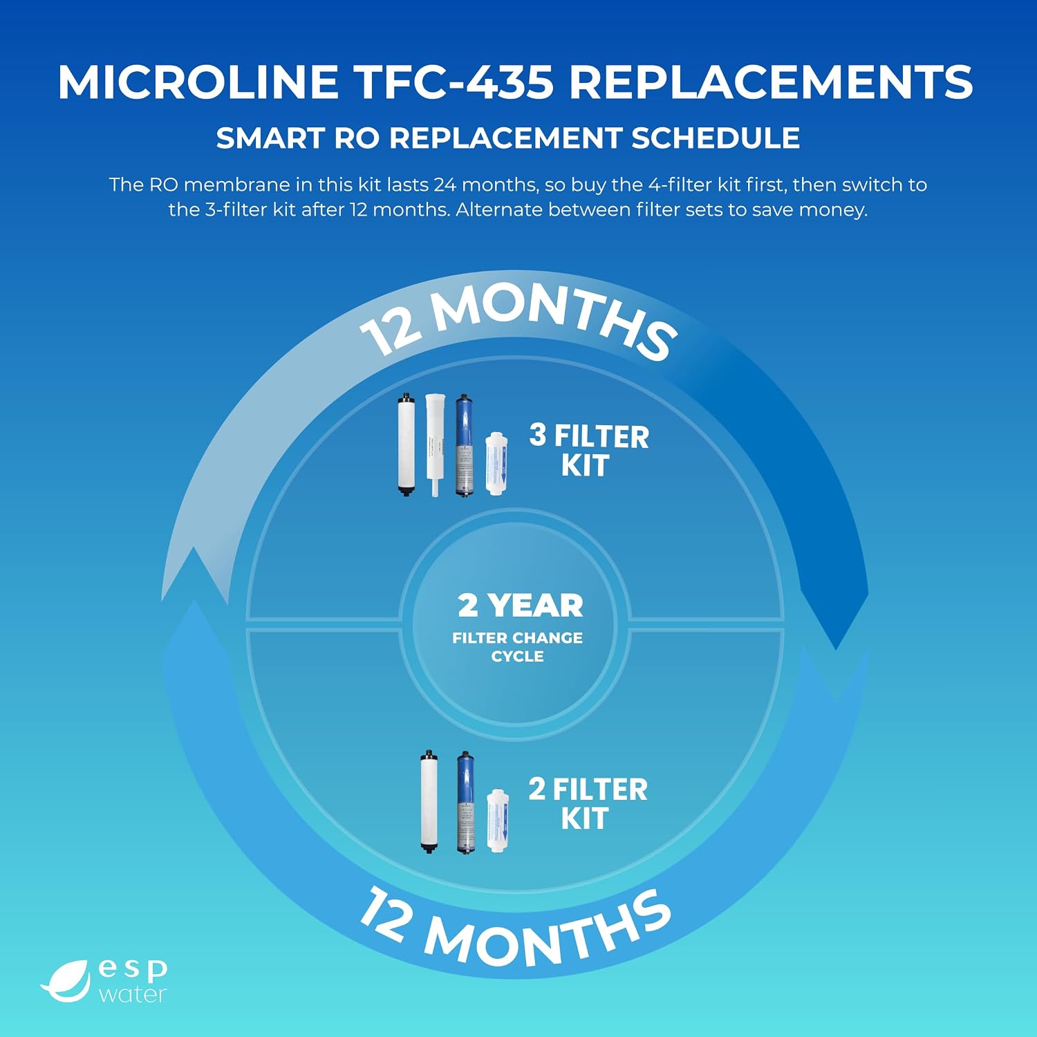 Microline TFC-435 Replacement Filter Kit – Complete with 50 GPD Reverse Osmosis Membrane, Genuine Components for Contaminant Reduction, Reduces Fluoride, Chlorine, and Arsenic V